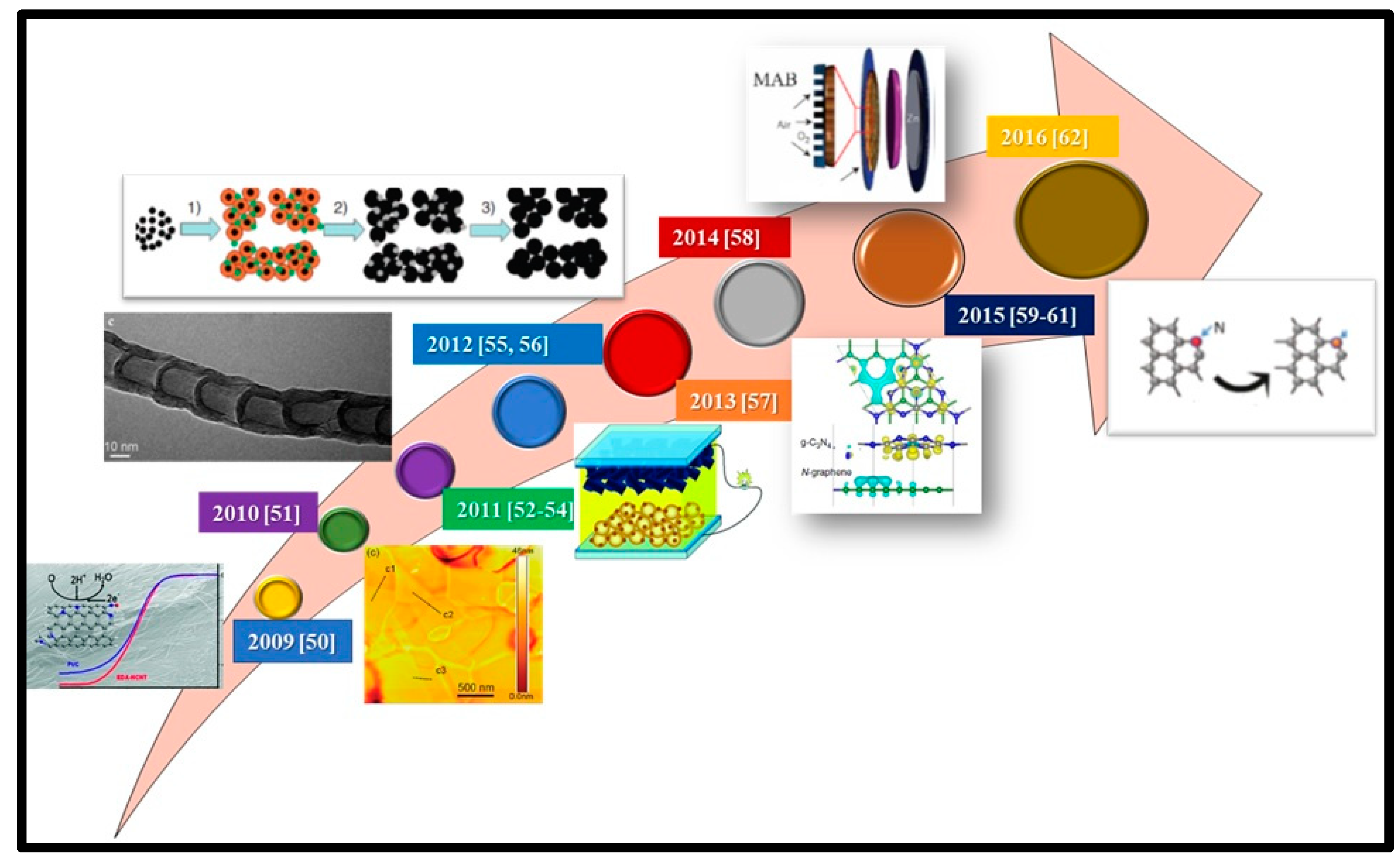 Molecules 27 00670 g001a