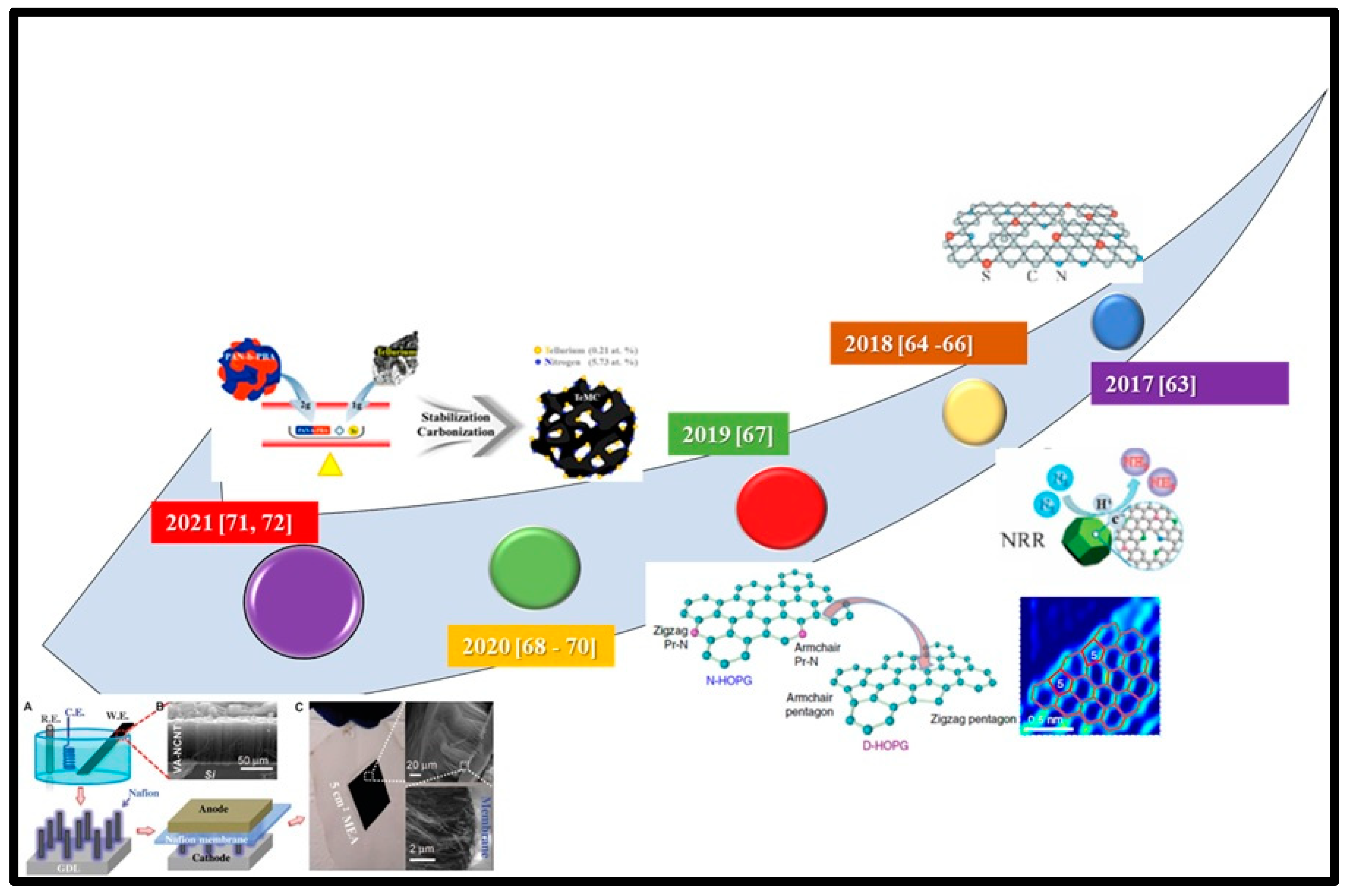 Molecules 27 00670 g001b