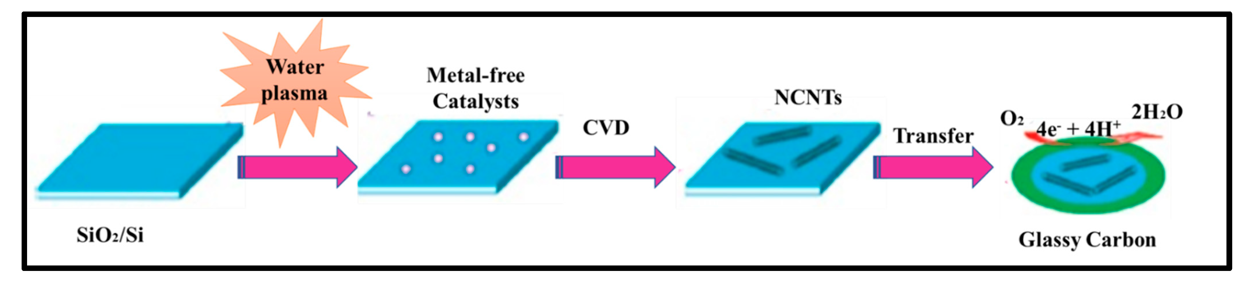 Molecules 27 00670 g003