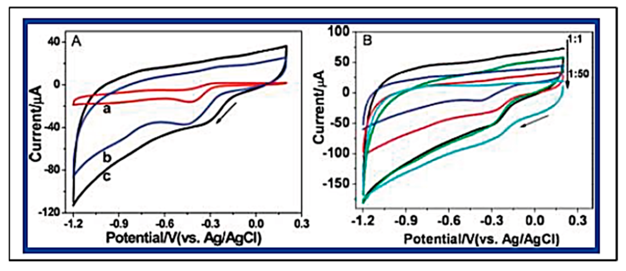 Molecules 27 00670 g009