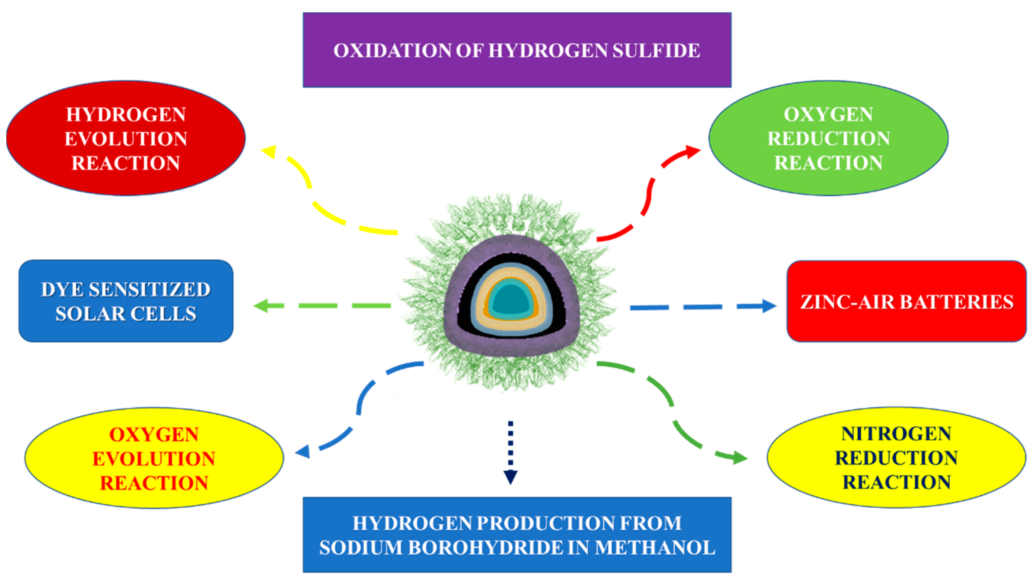 Molecules 27 00670 sch001