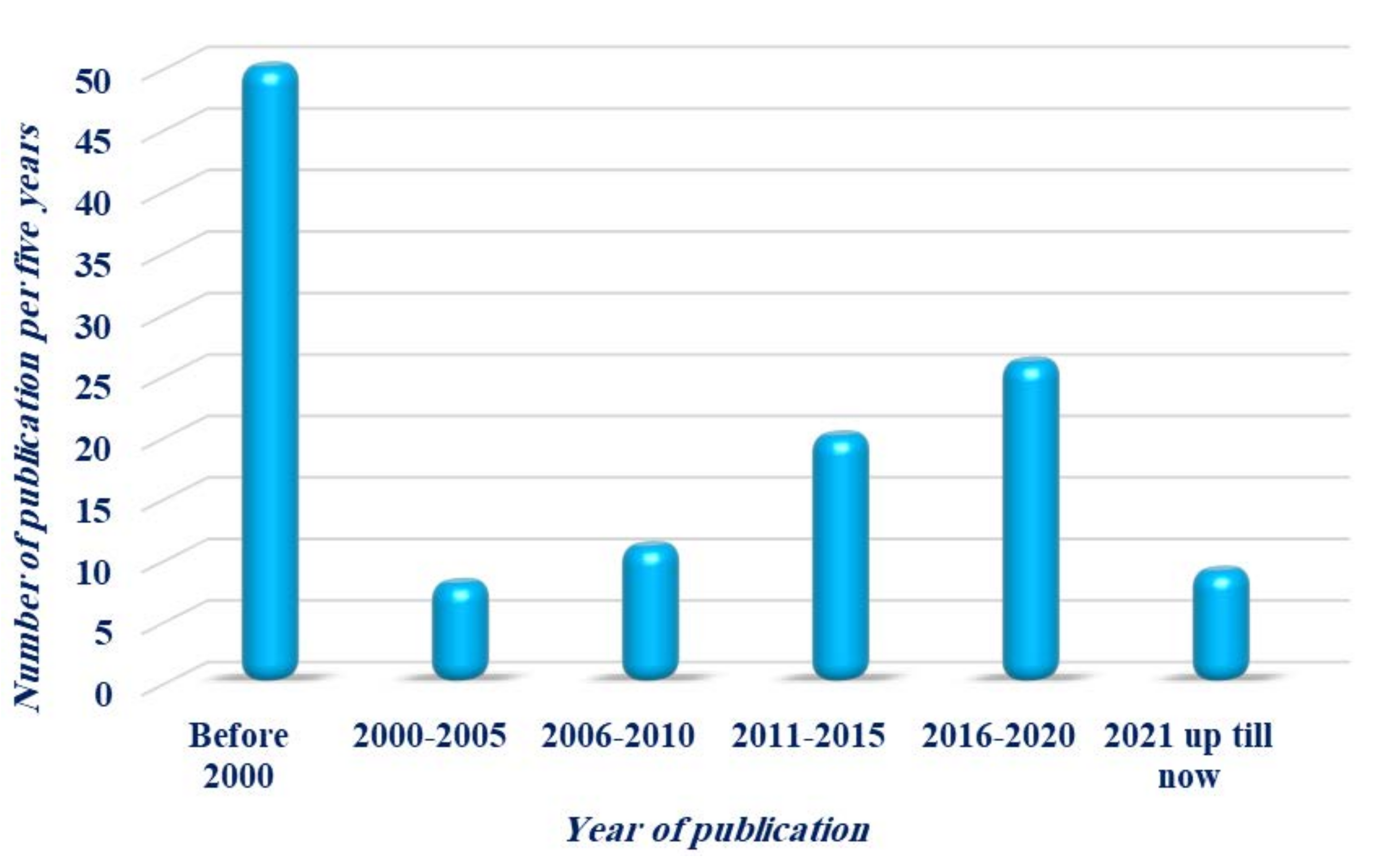 Molecules 27 00672 g011