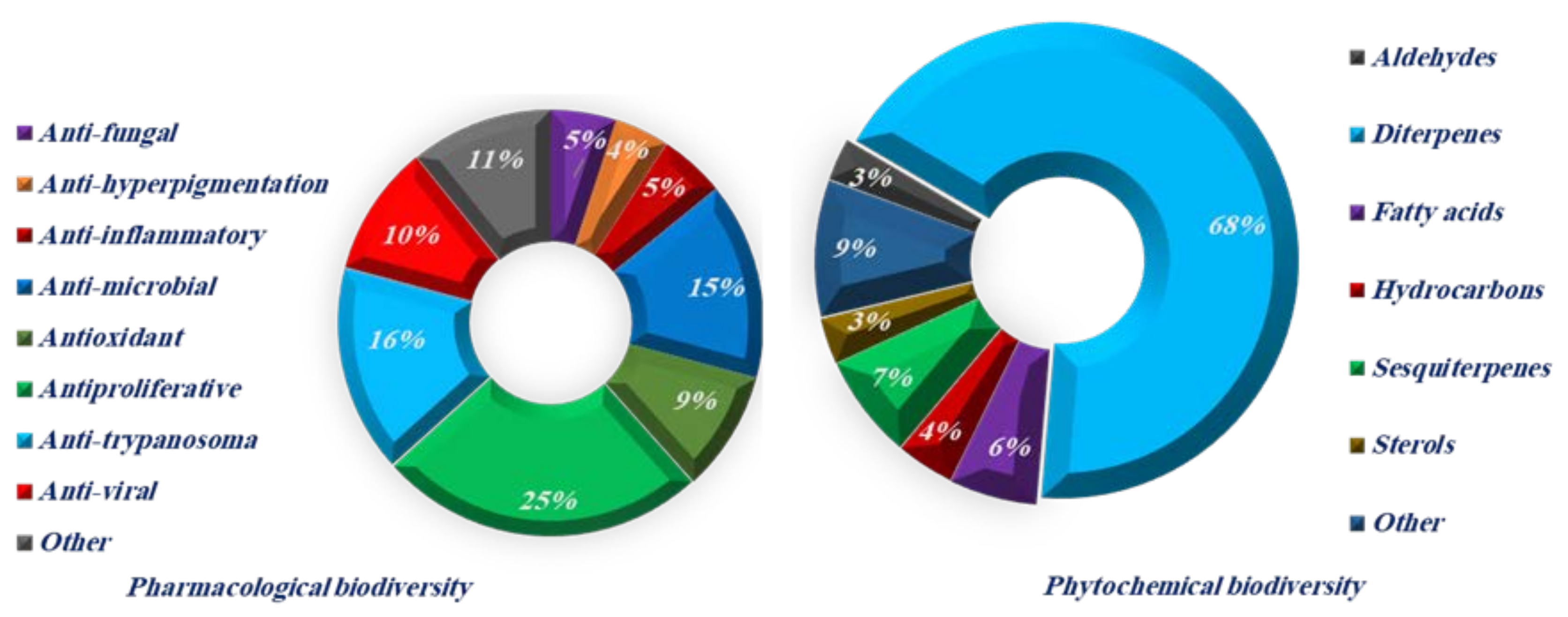 Molecules 27 00672 g012
