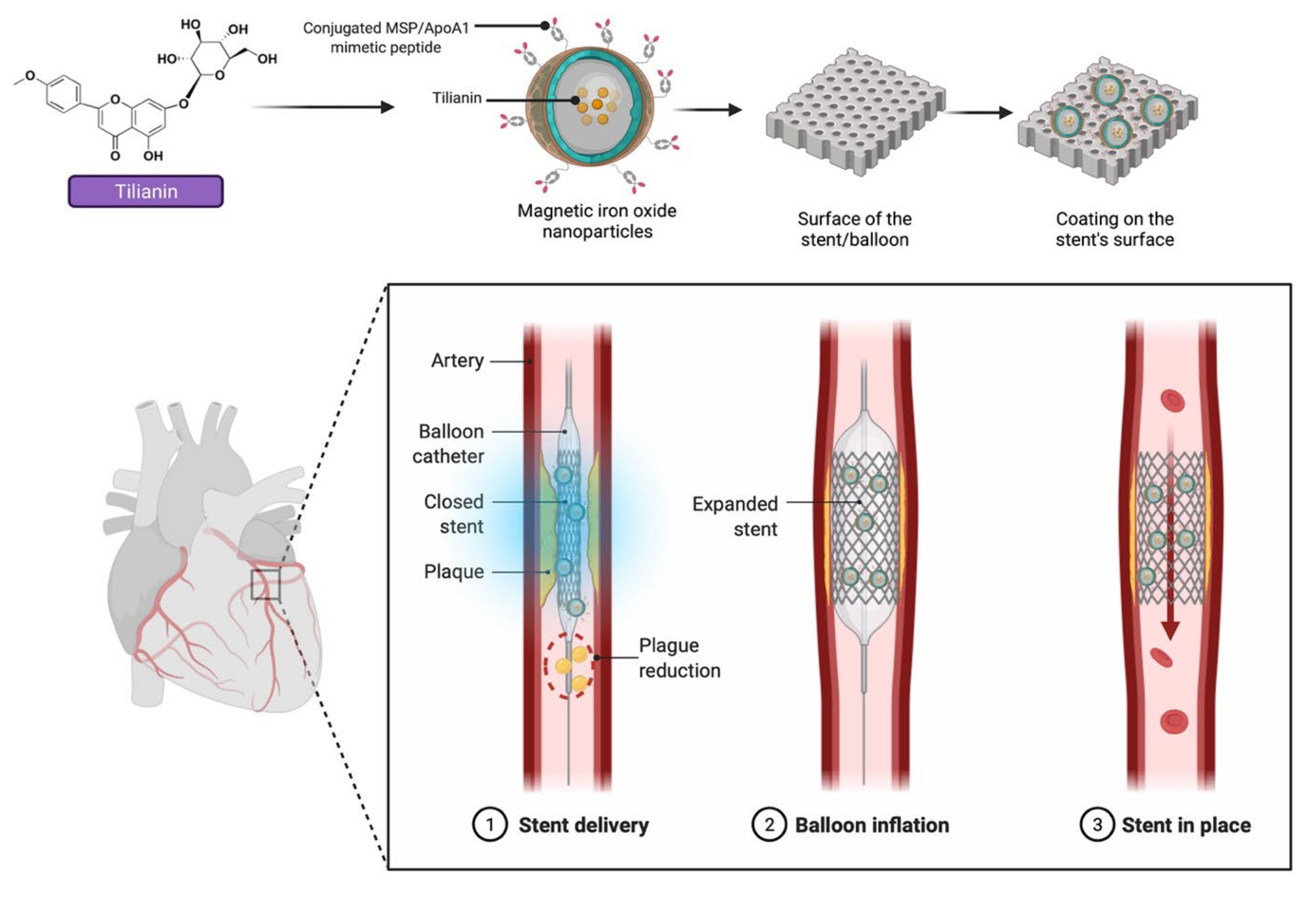 Molecules 27 00673 g010