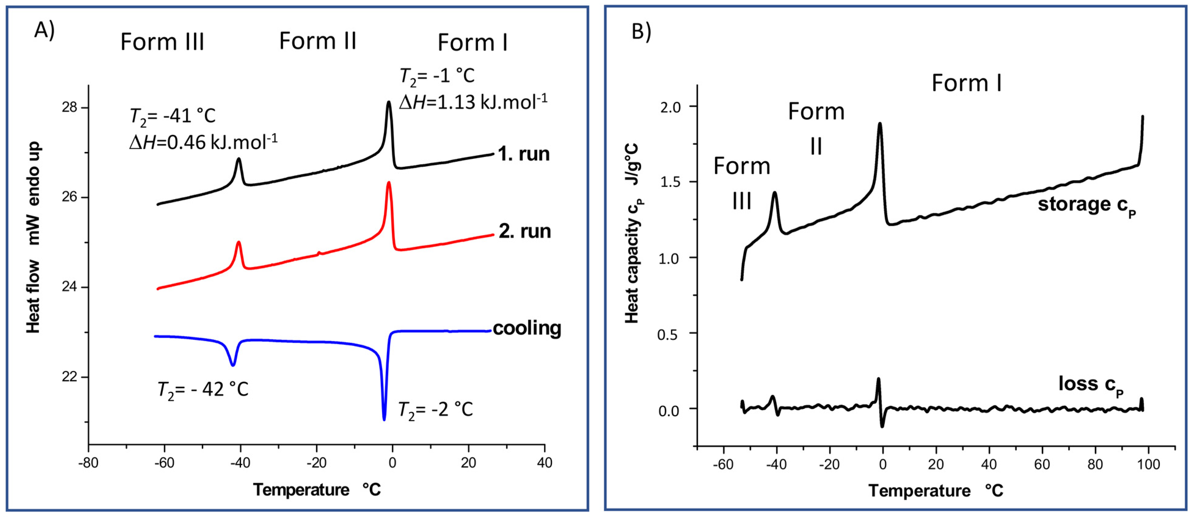 Molecules 27 00679 g002 Molecules 27 00679 g002