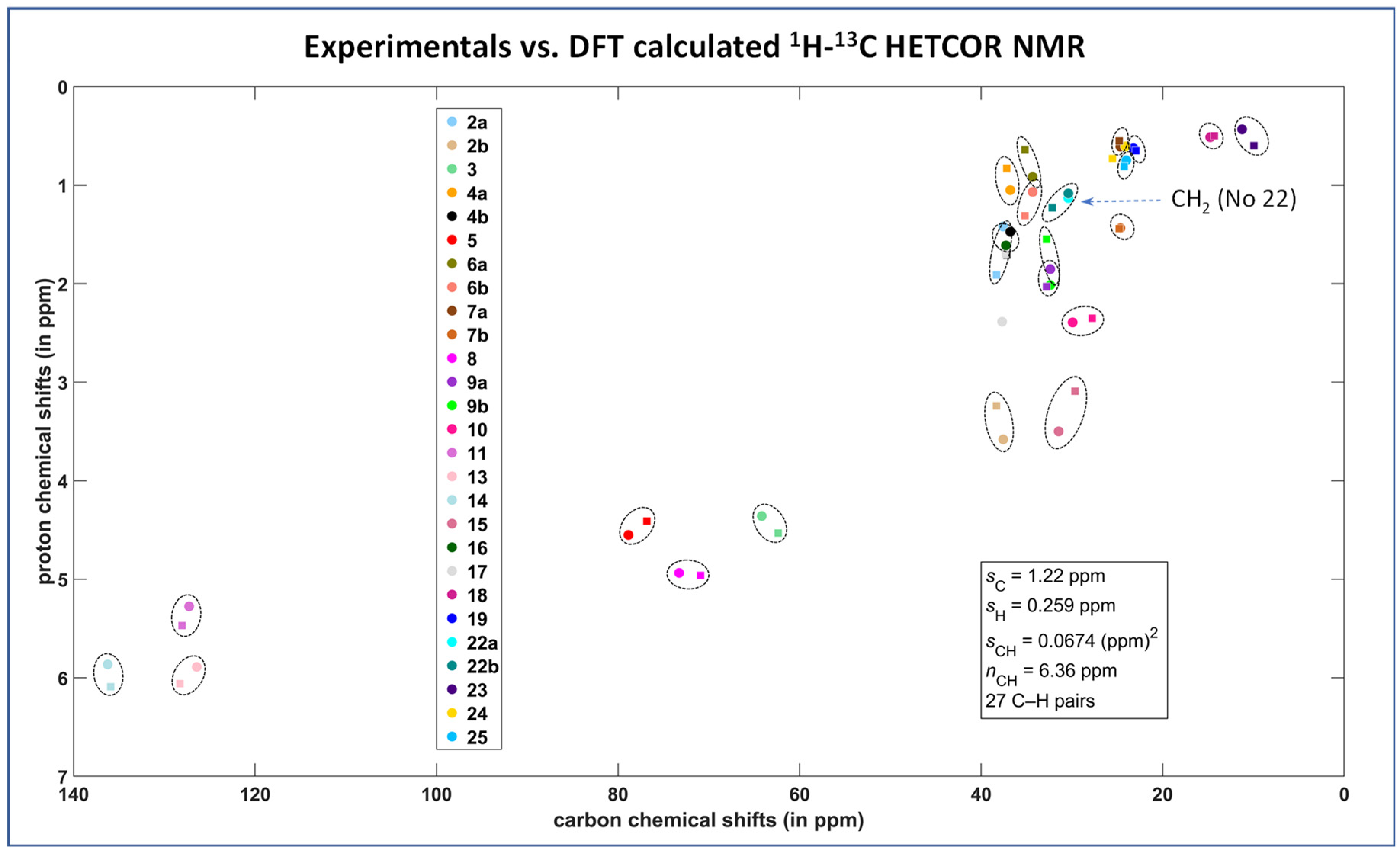 Molecules 27 00679 g003 Molecules 27 00679 g003