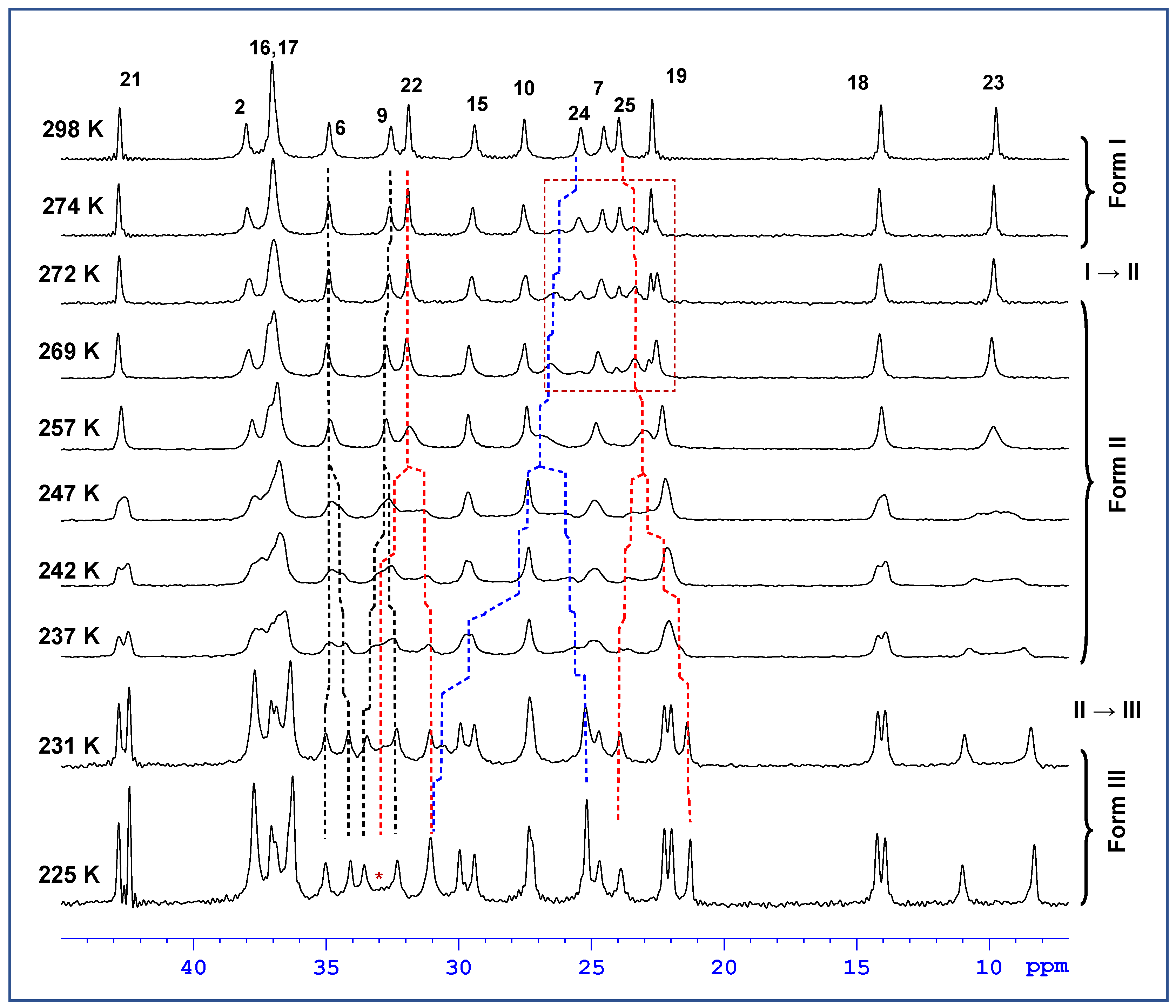 Molecules 27 00679 g004 Molecules 27 00679 g004