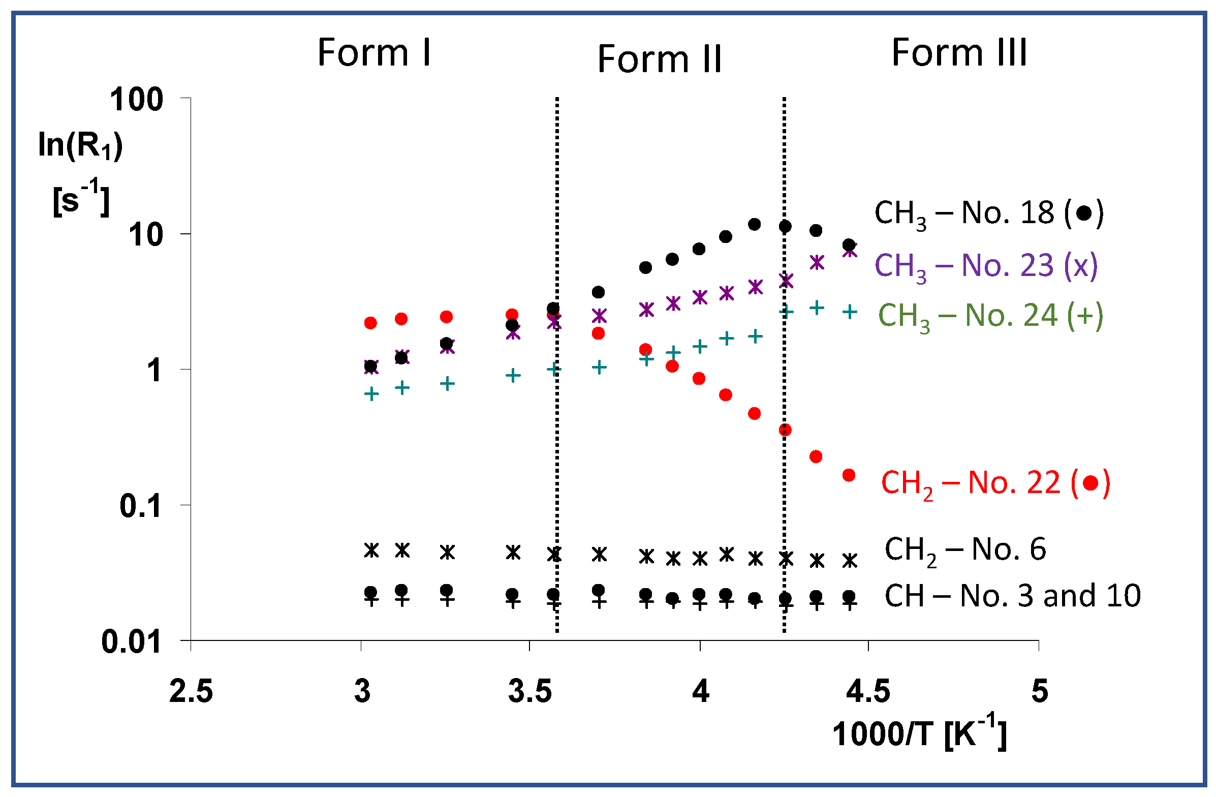 Molecules 27 00679 g006 Molecules 27 00679 g006
