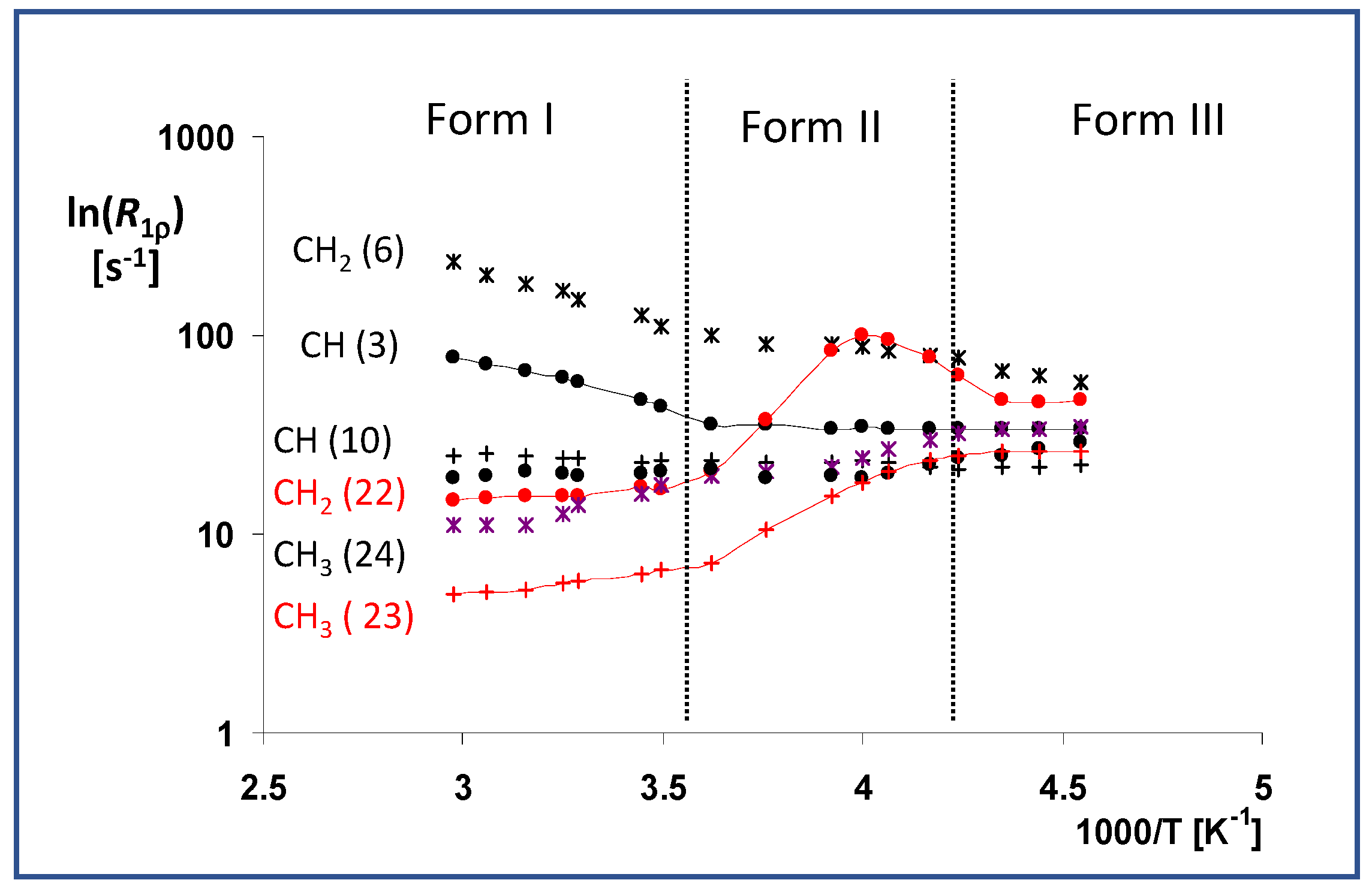 Molecules 27 00679 g007 Molecules 27 00679 g007