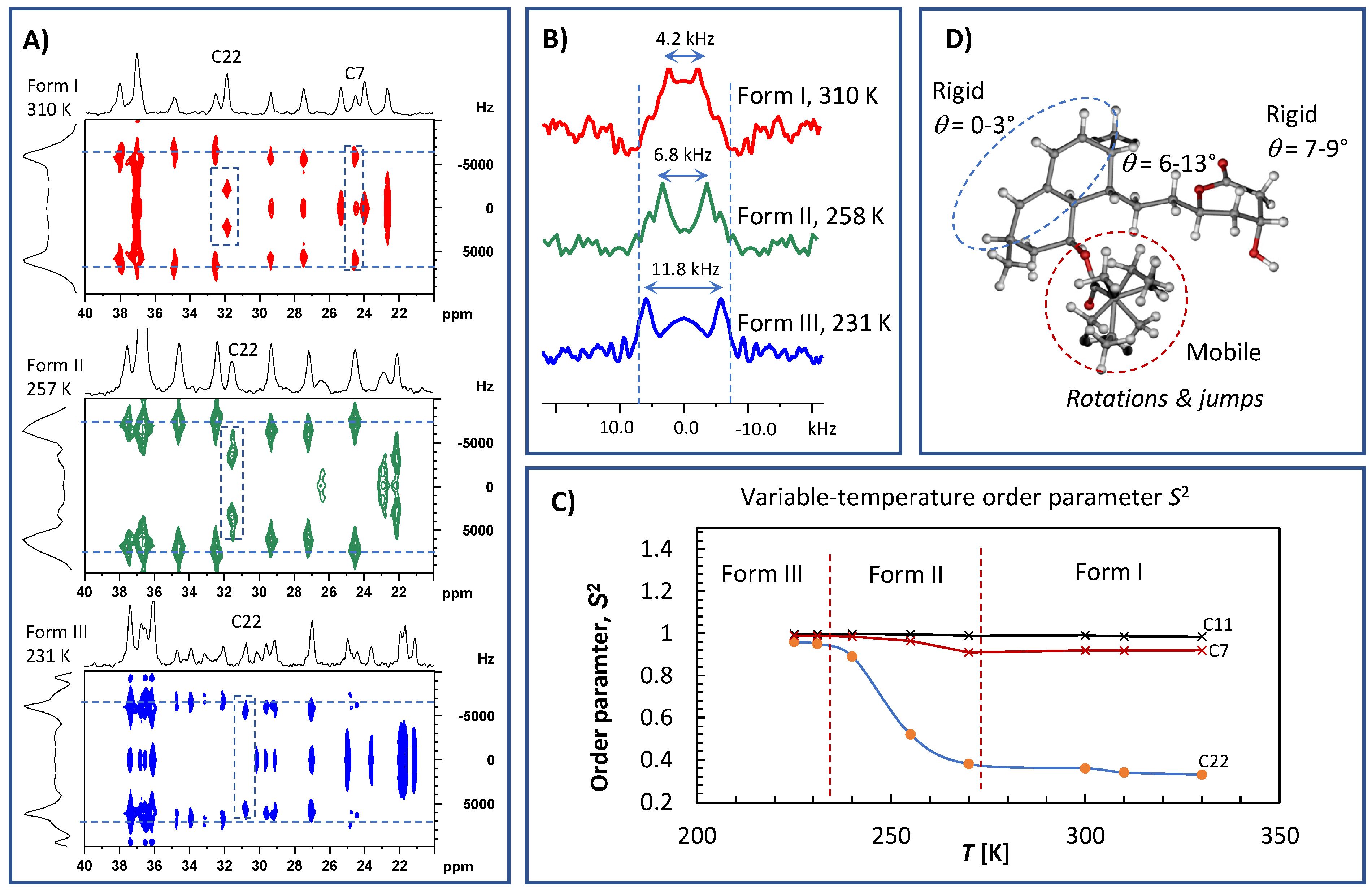 Molecules 27 00679 g008 Molecules 27 00679 g008