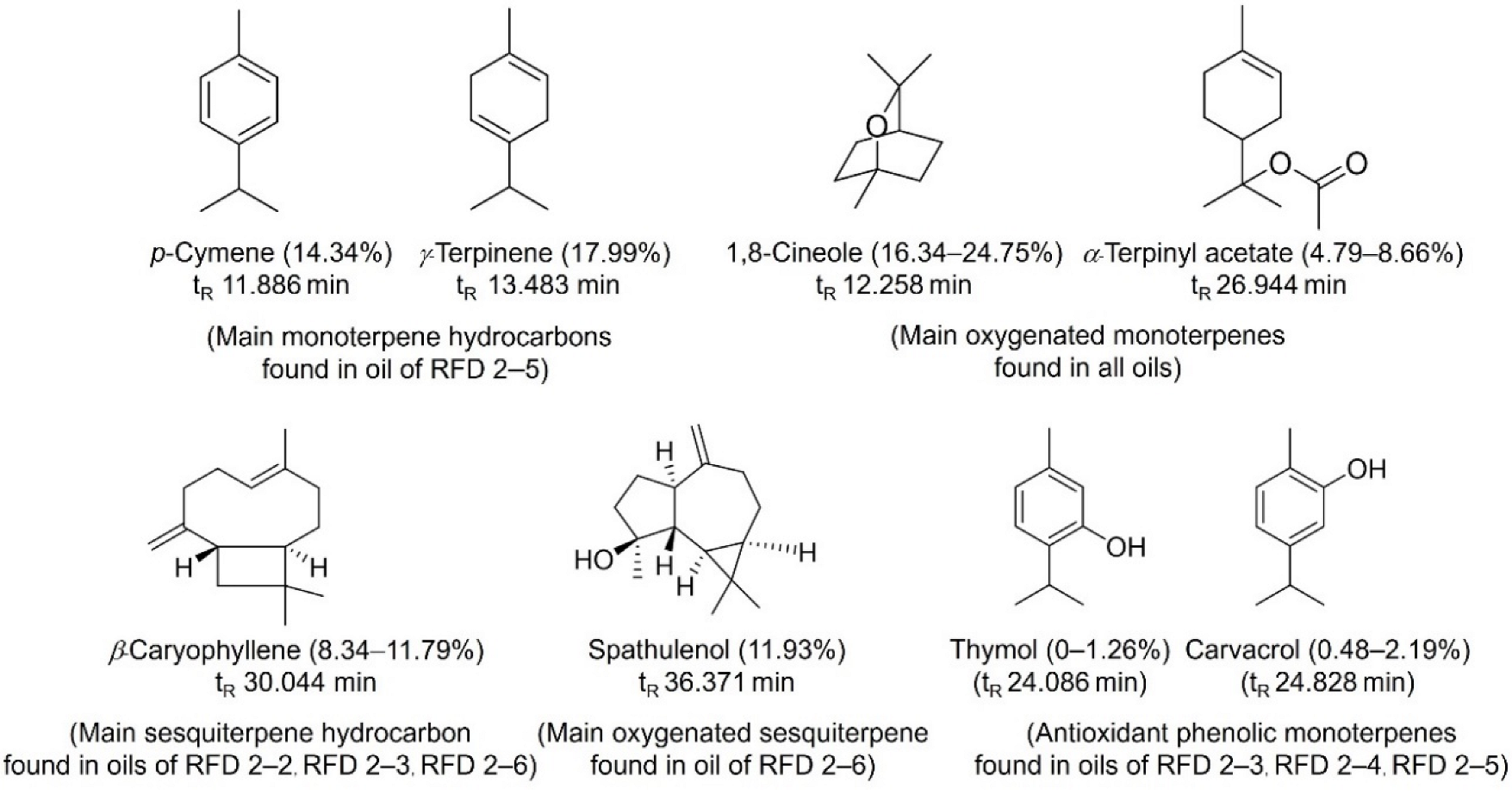 Molecules 27 00680 g001