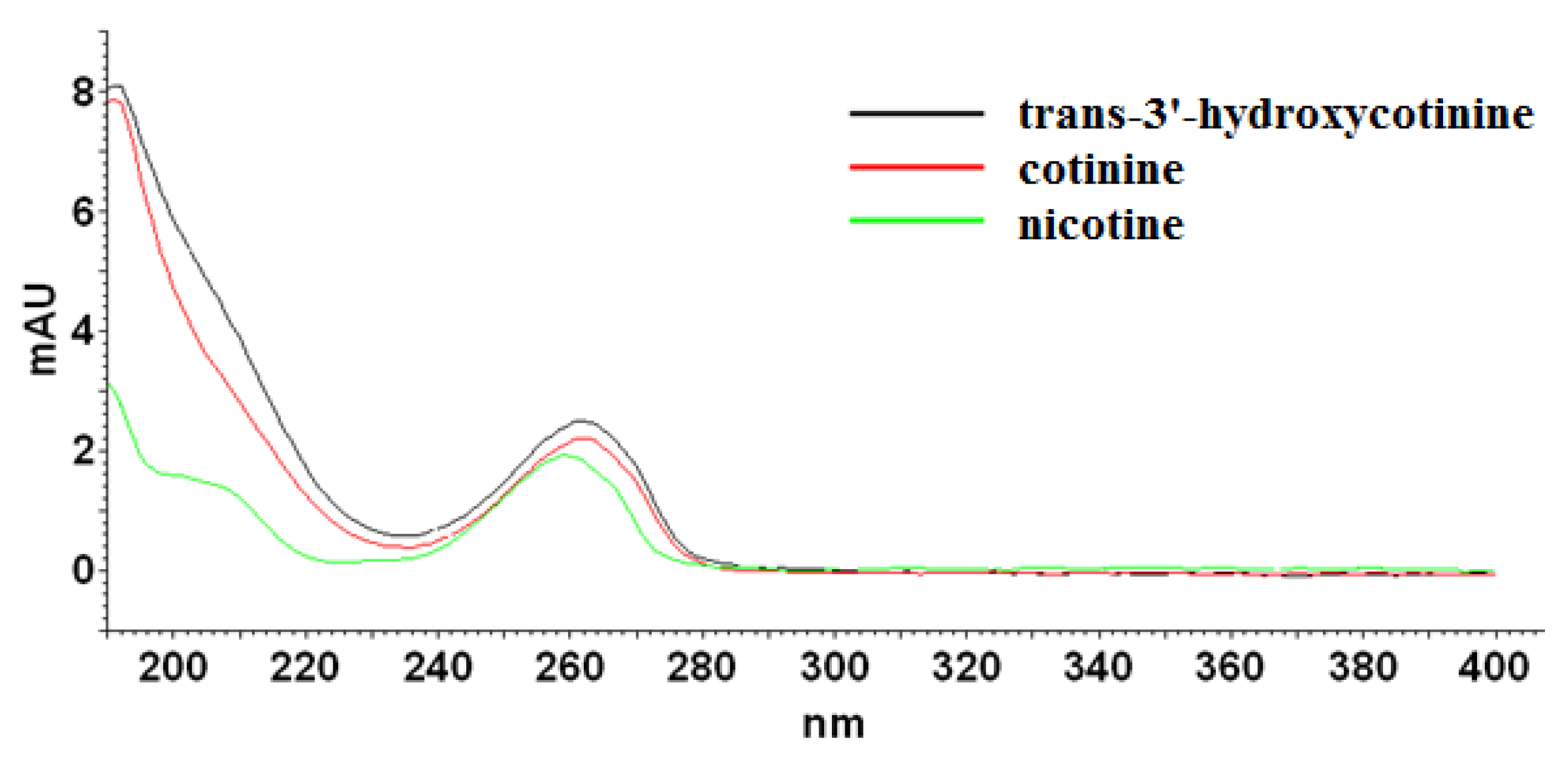 Molecules 27 00682 g002 Molecules 27 00682 g002