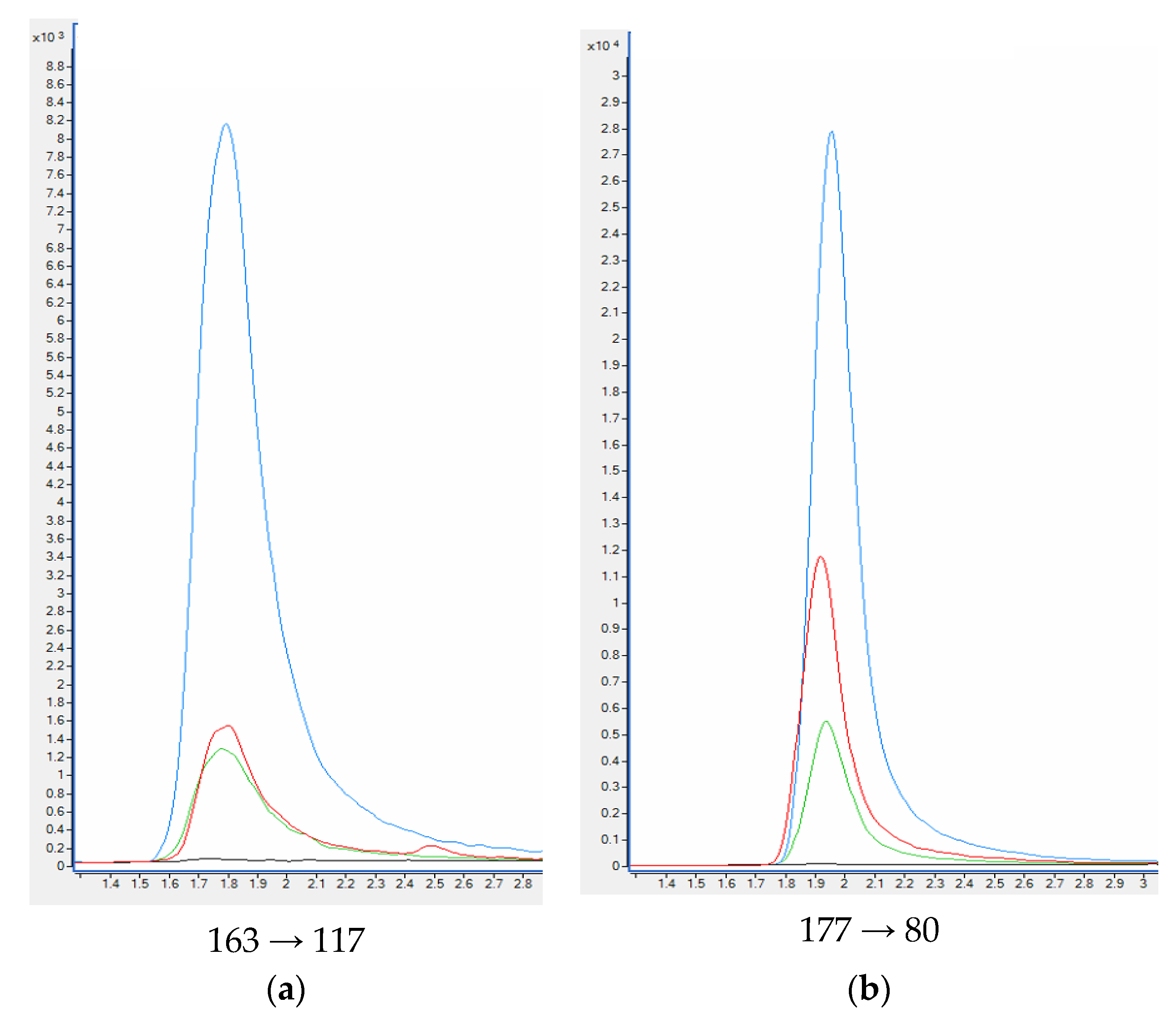 Molecules 27 00682 g005a Molecules 27 00682 g005a