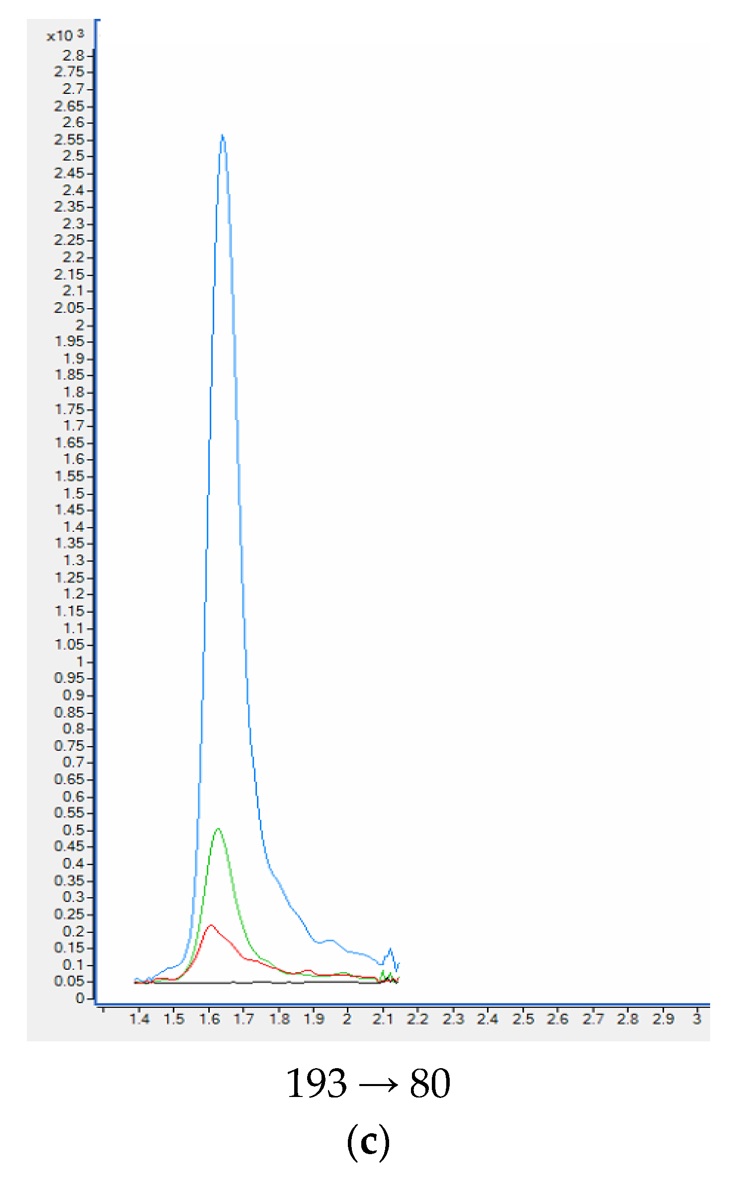 Molecules 27 00682 g005b Molecules 27 00682 g005b