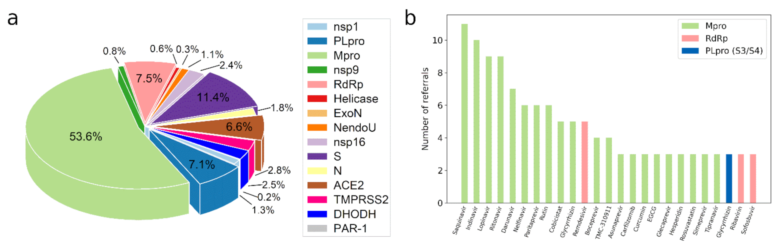 Molecules 27 00683 g001