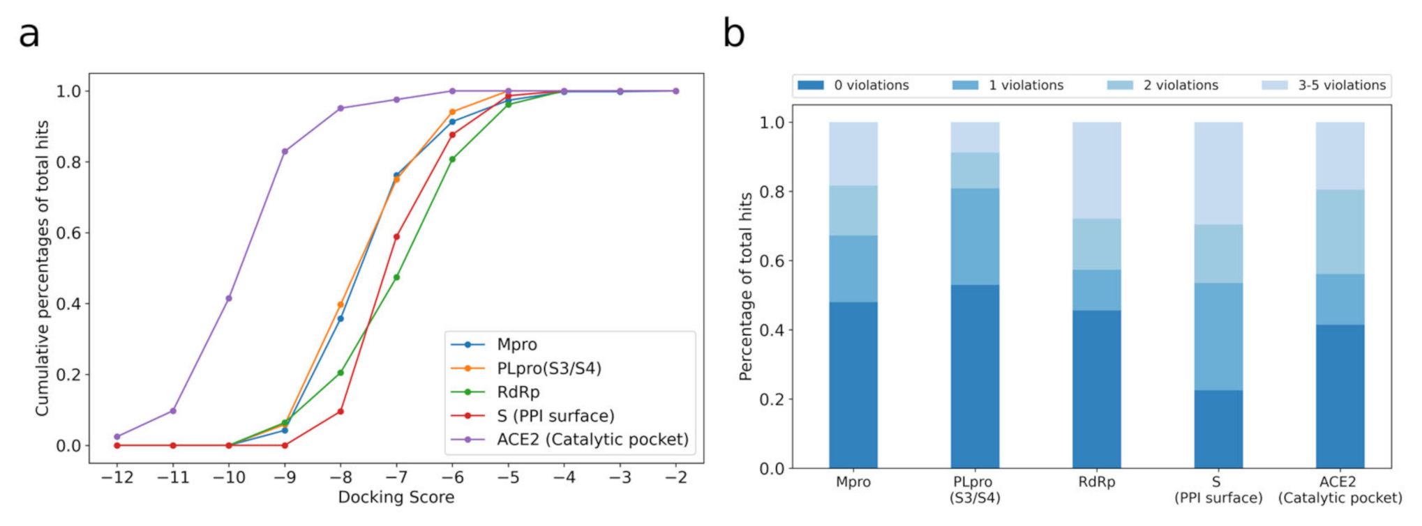 Molecules 27 00683 g002