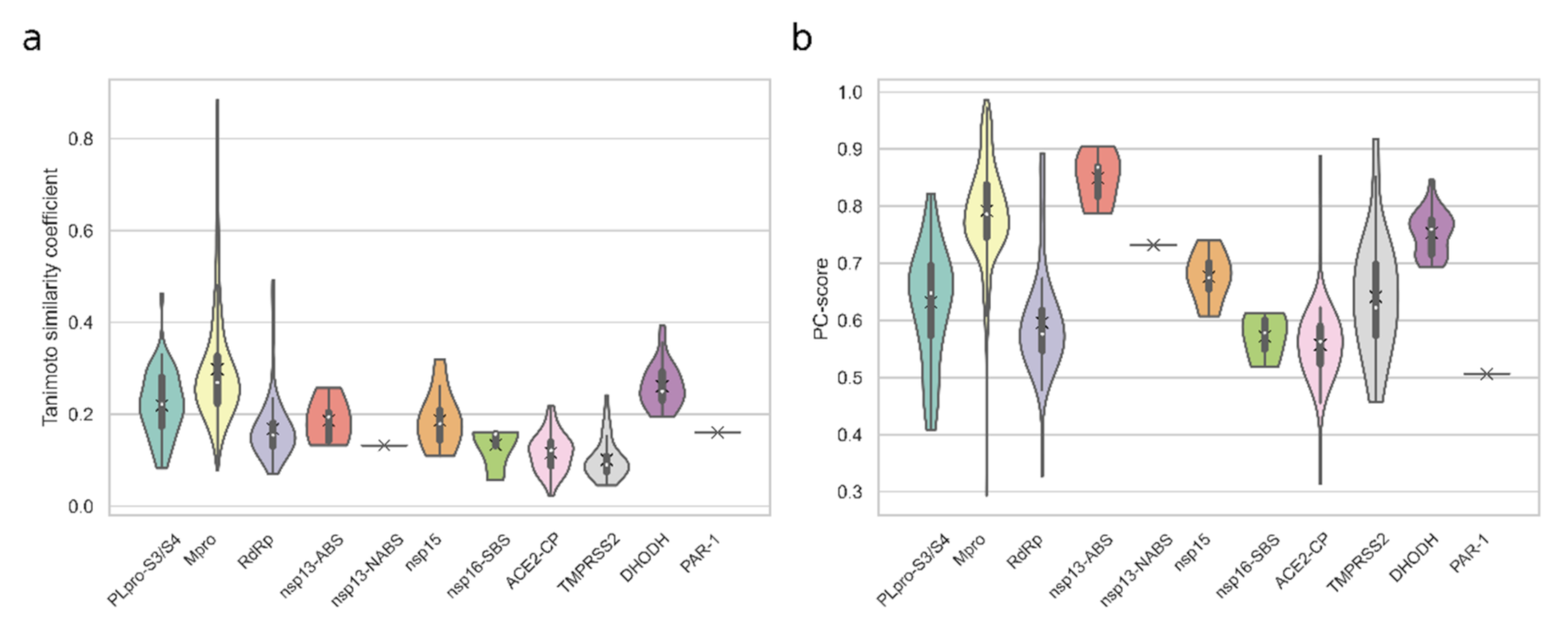 Molecules 27 00683 g003