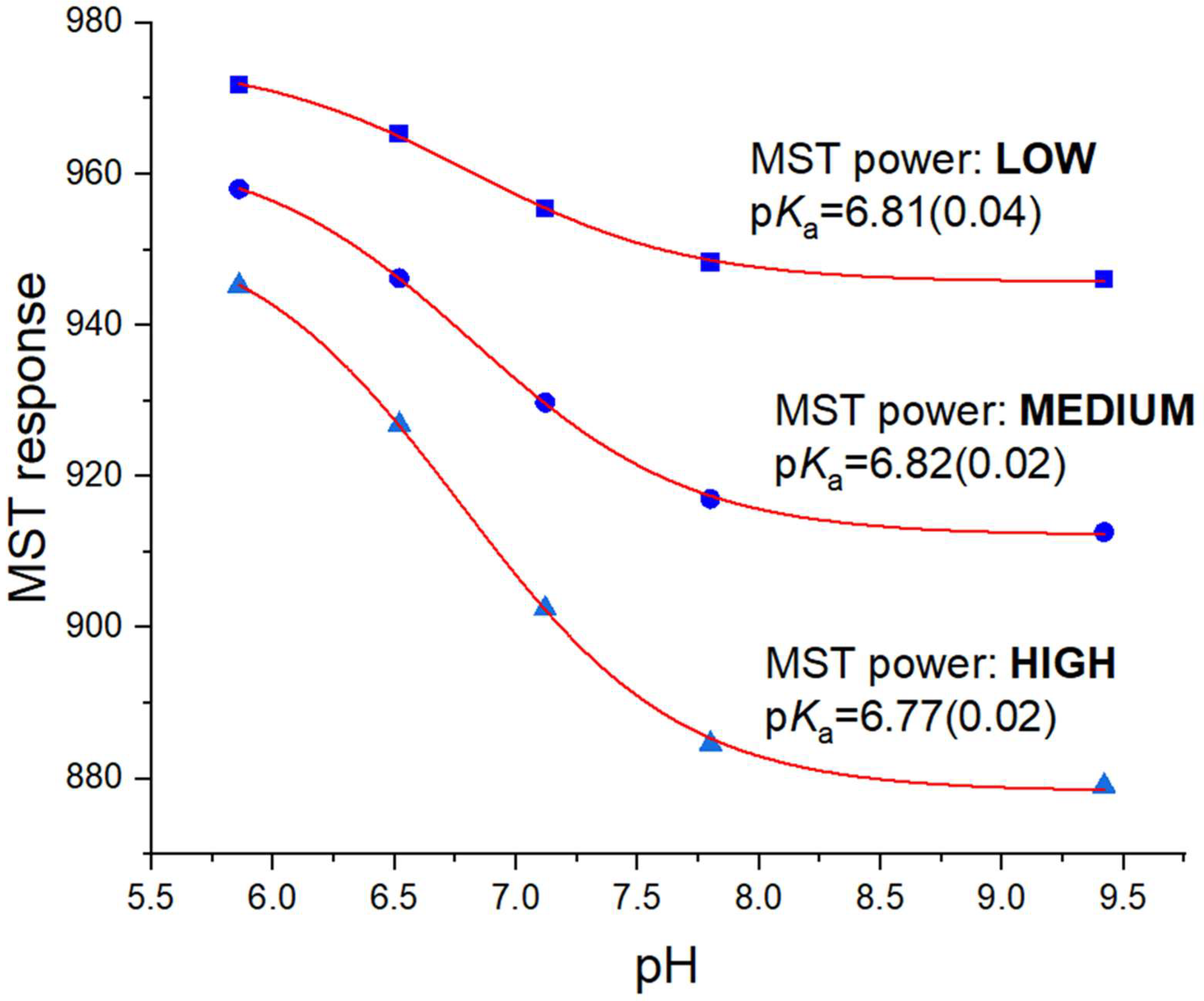 Molecules 27 00685 g003