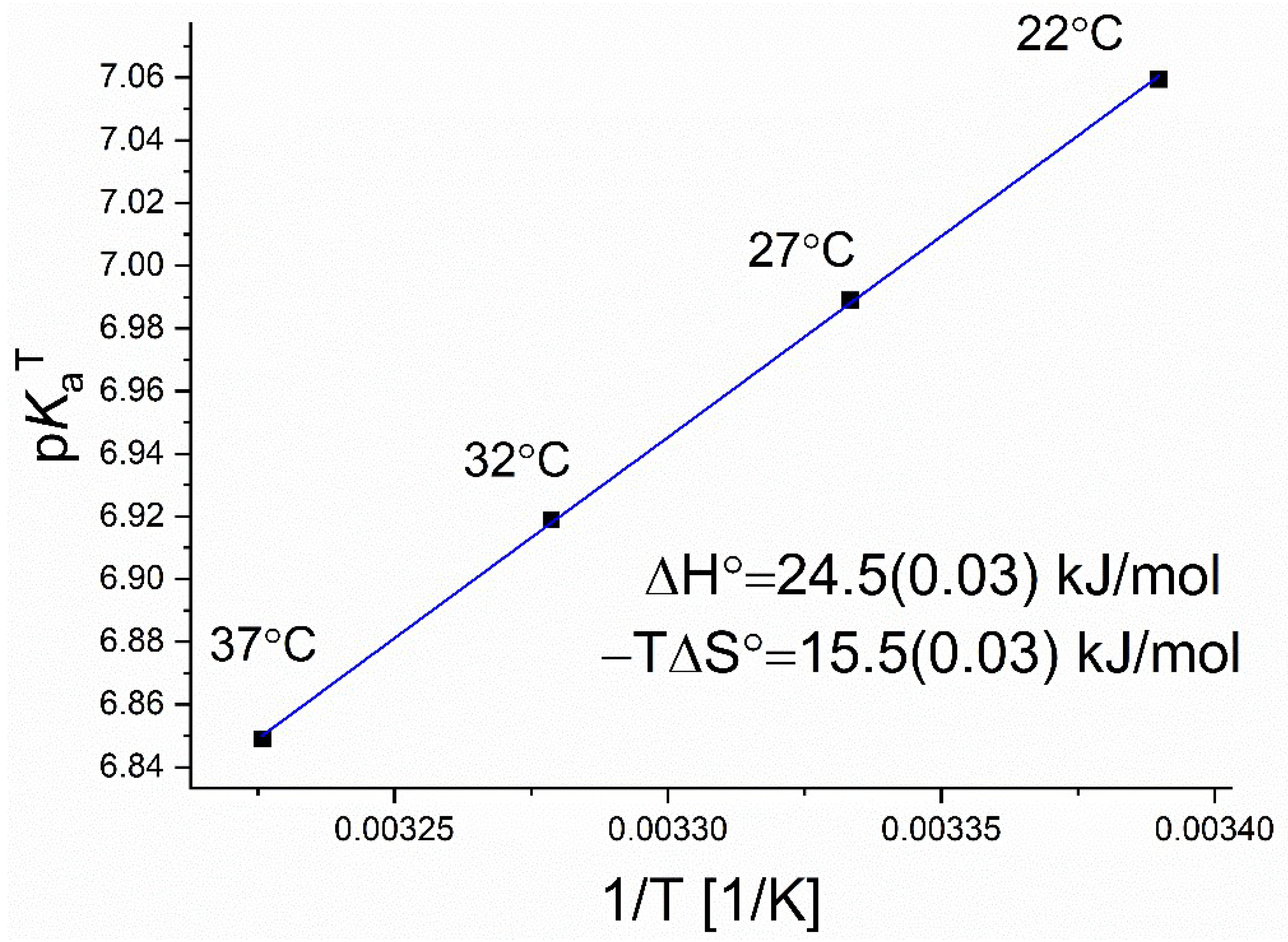 Molecules 27 00685 g005