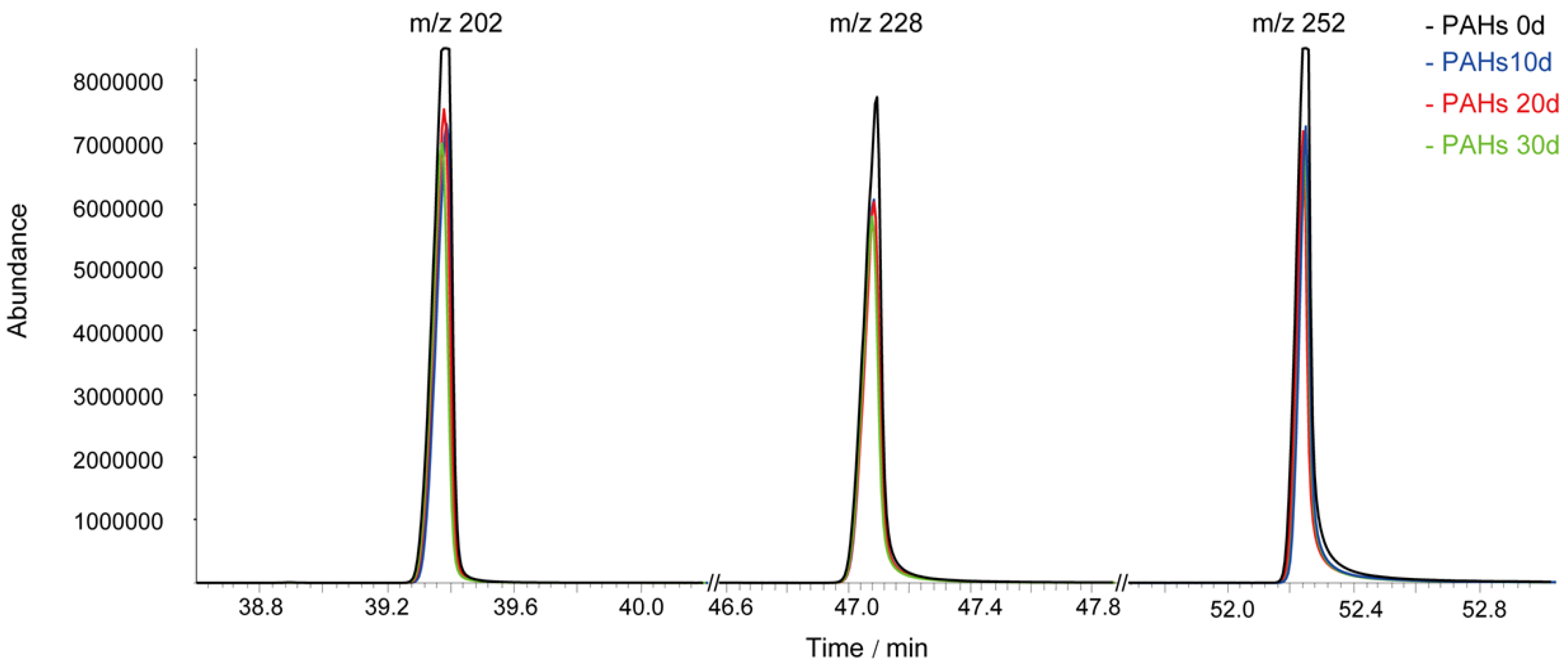 Molecules 27 00687 g005