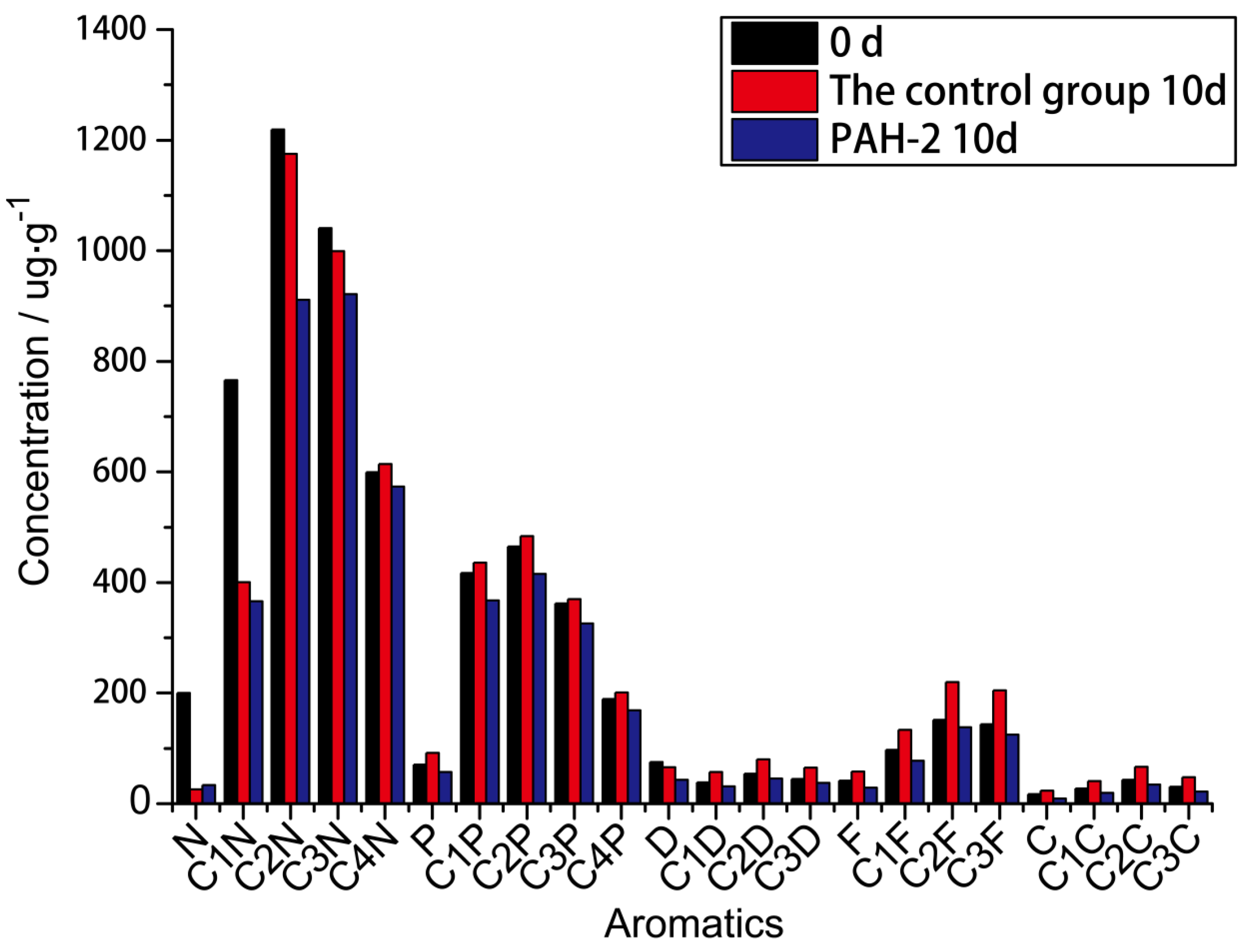 Molecules 27 00687 g006
