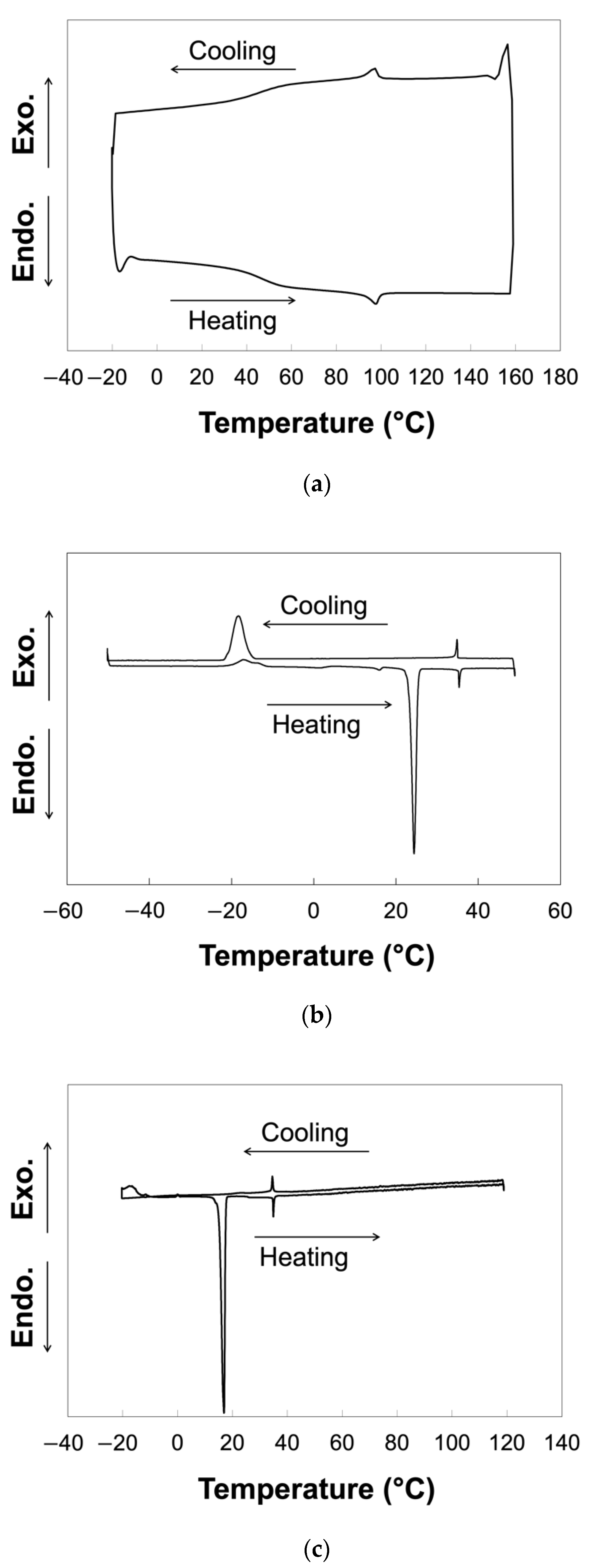 Molecules 27 00689 g002