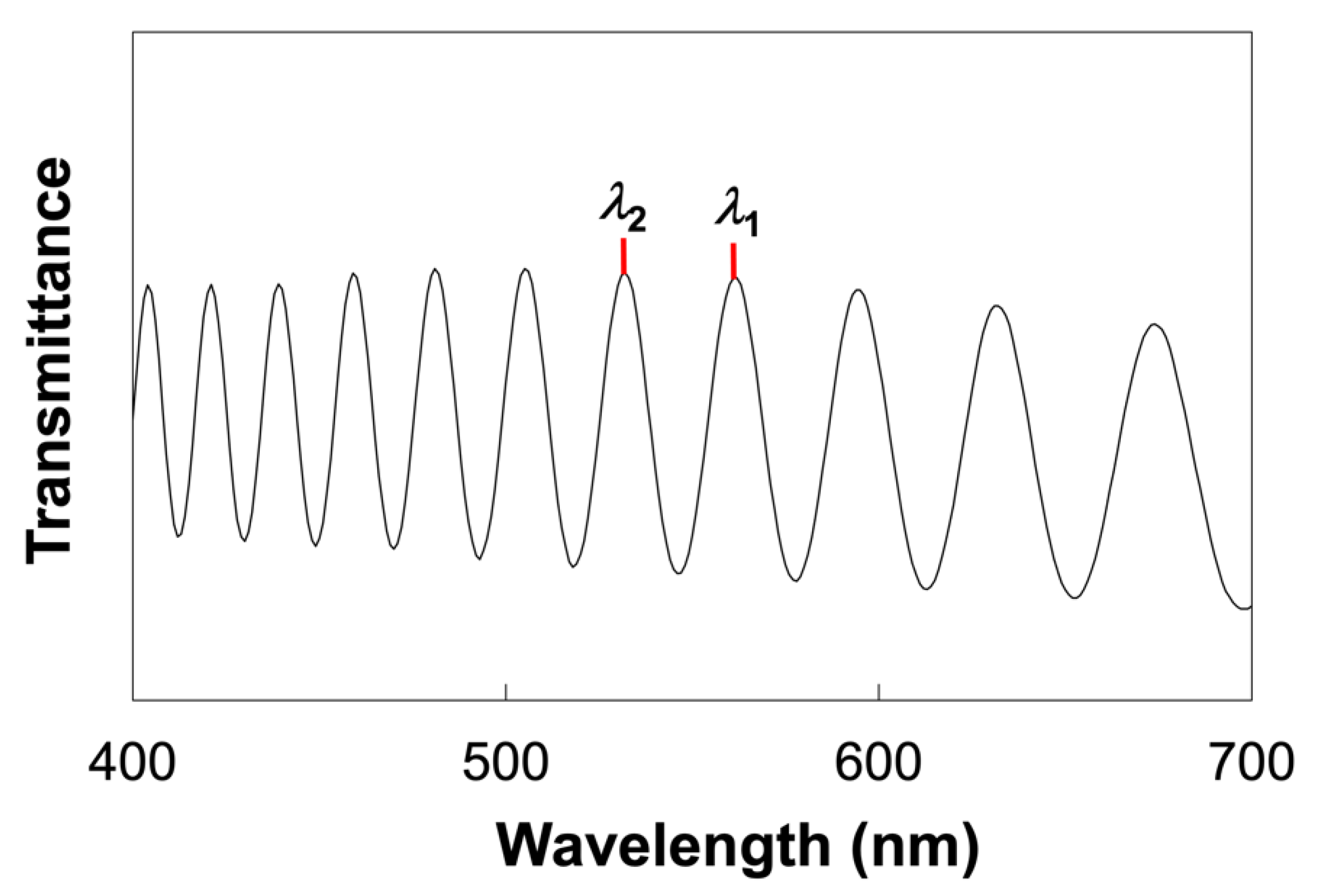 Molecules 27 00689 g008