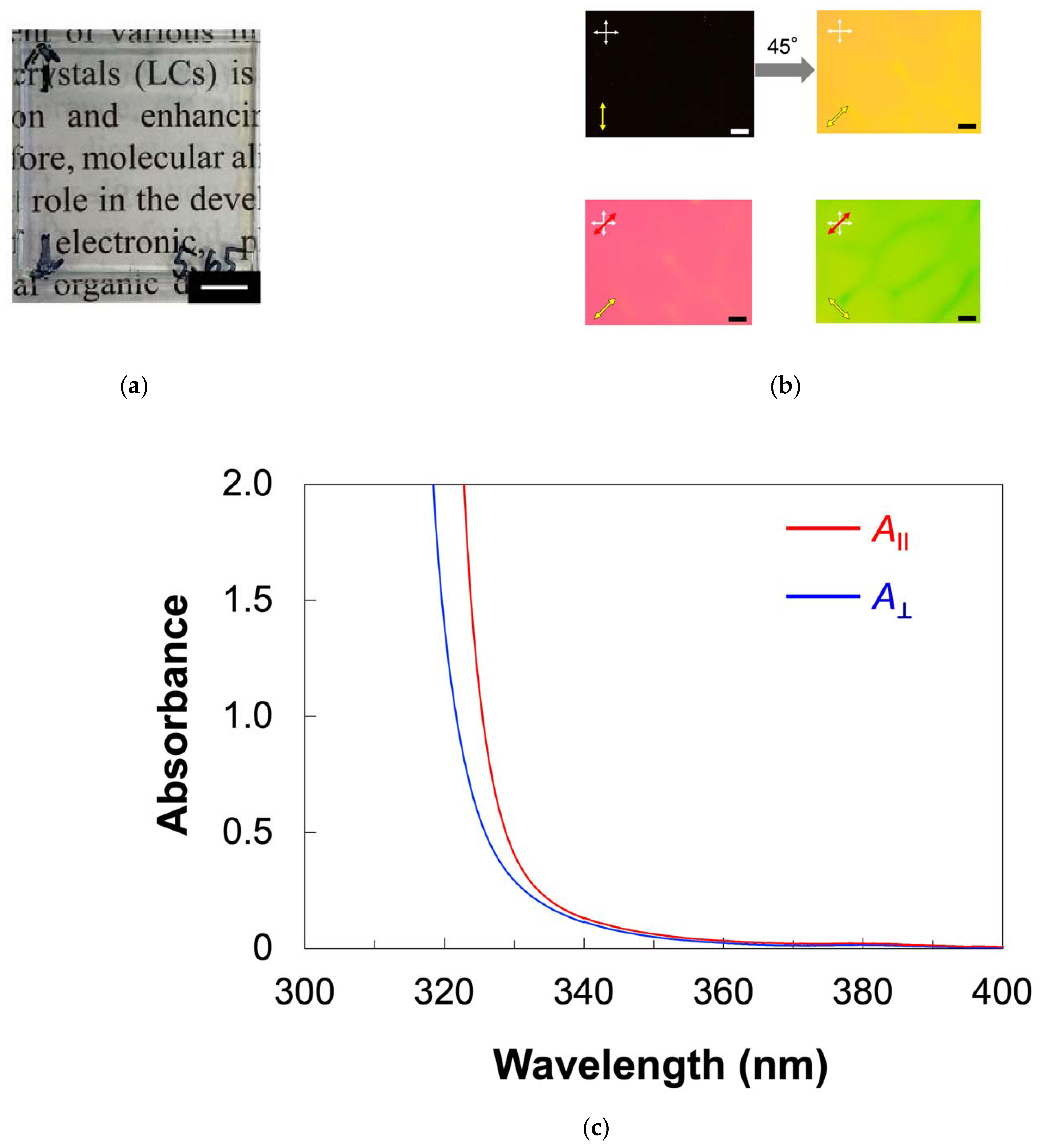 Molecules 27 00689 g0a1