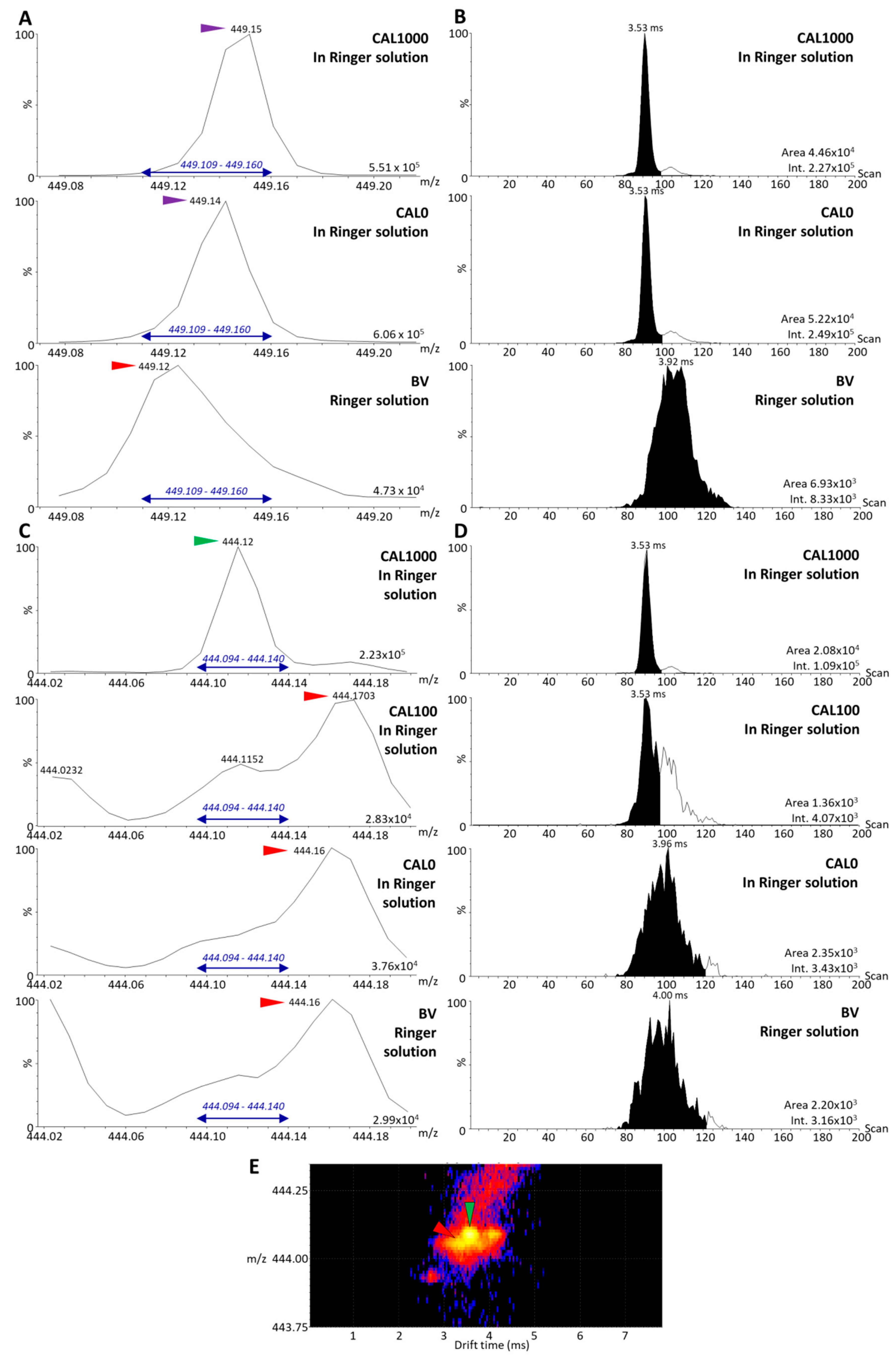 Molecules 27 00690 g006