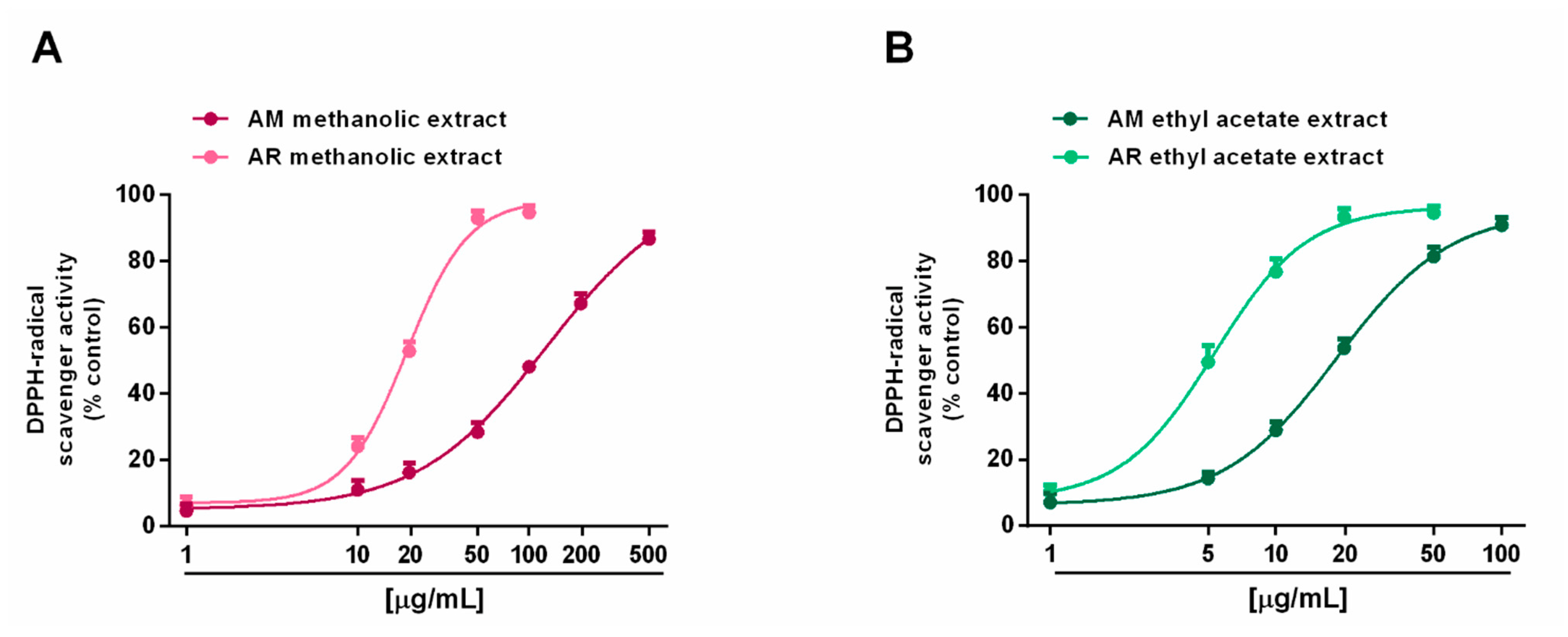 Molecules 27 00692 g004