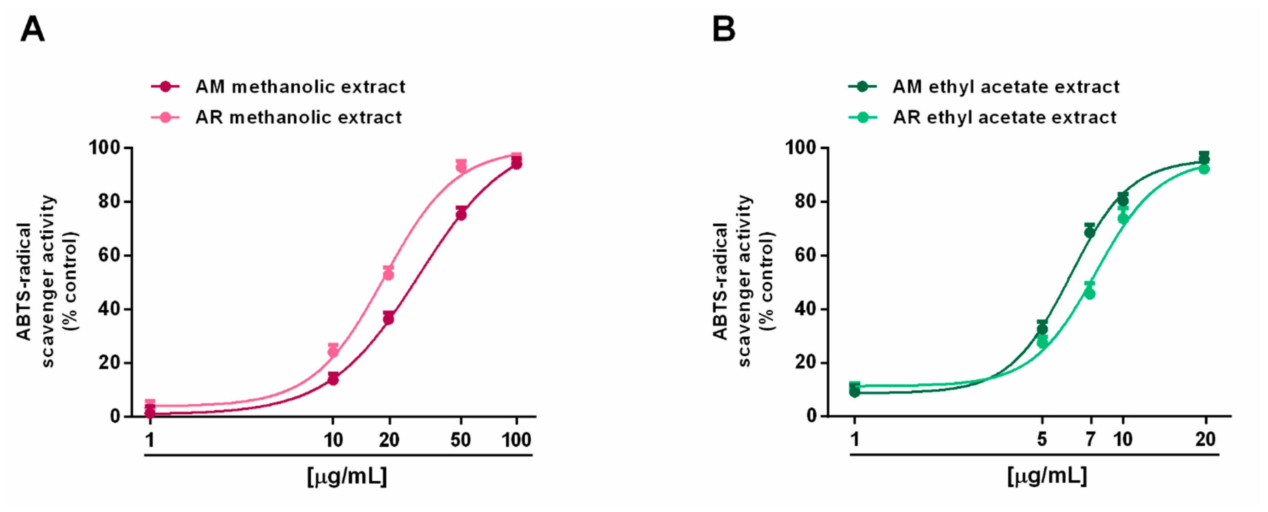 Molecules 27 00692 g005