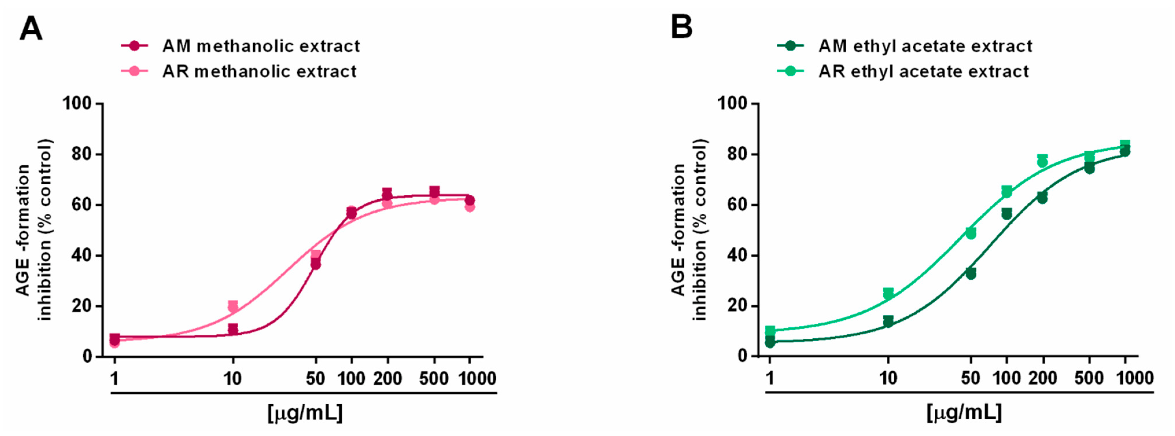 Molecules 27 00692 g006