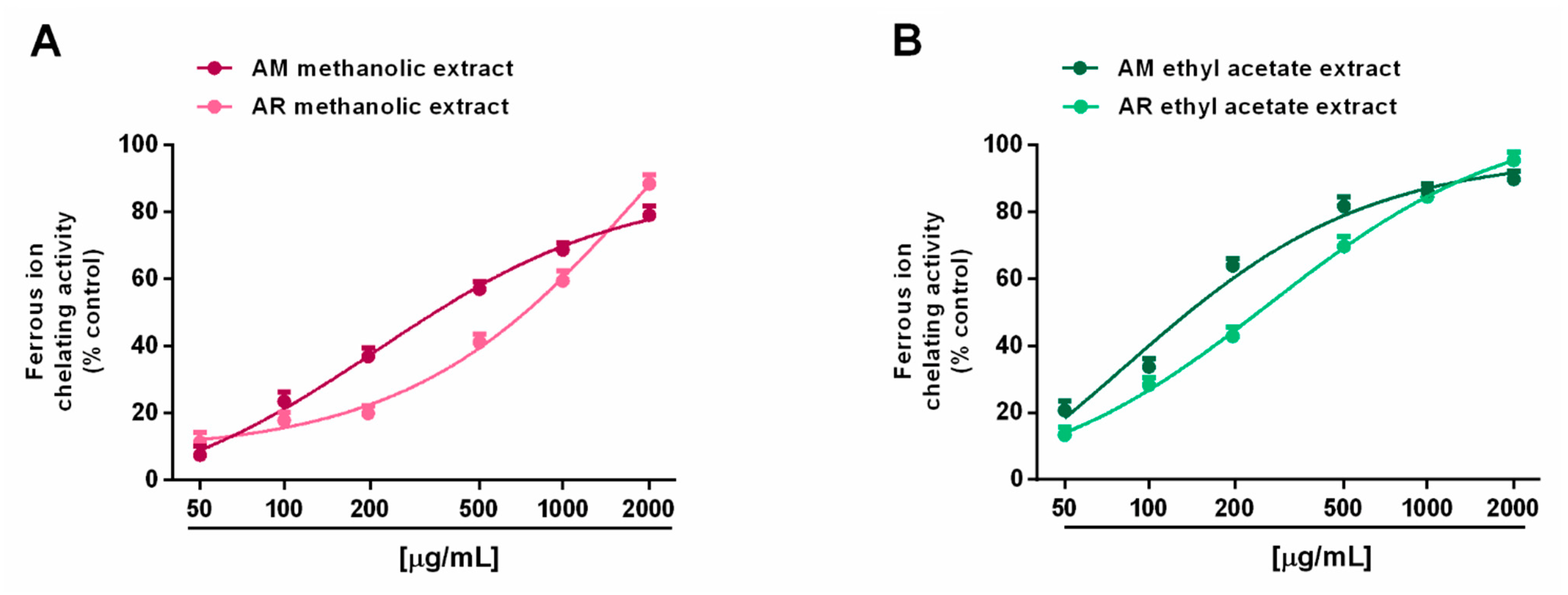 Molecules 27 00692 g007