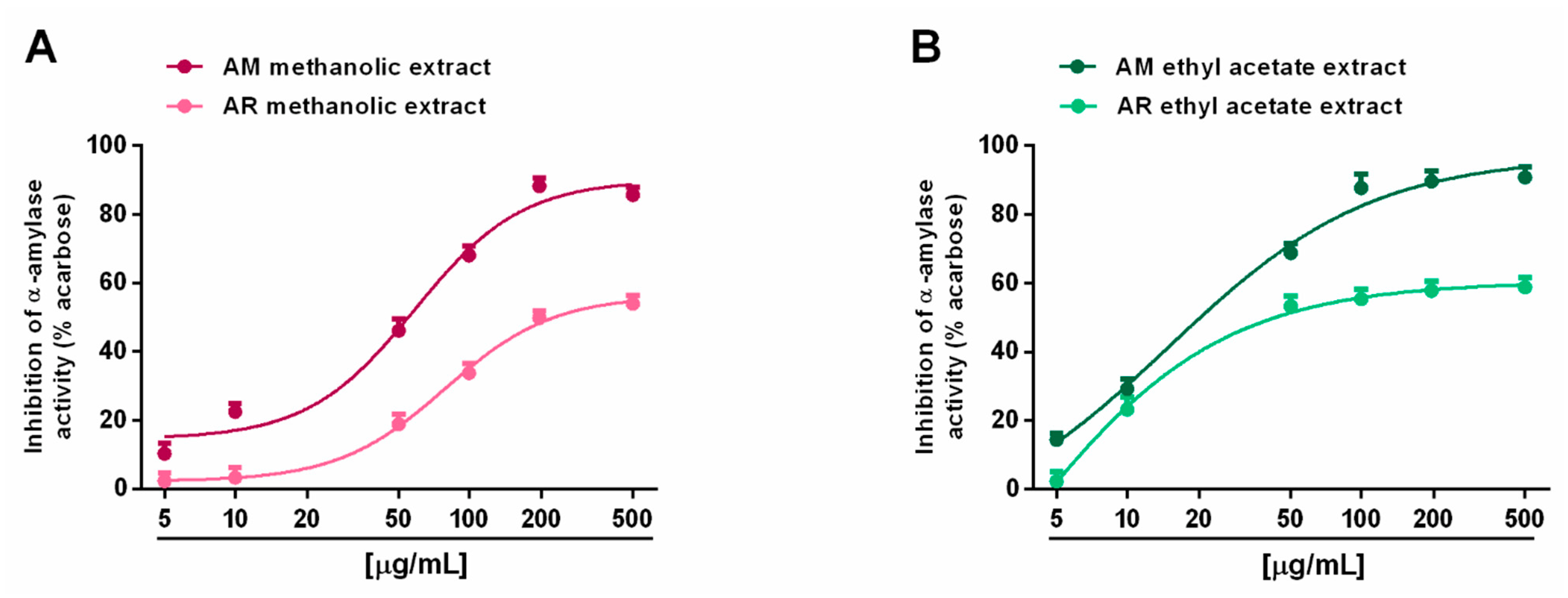 Molecules 27 00692 g008