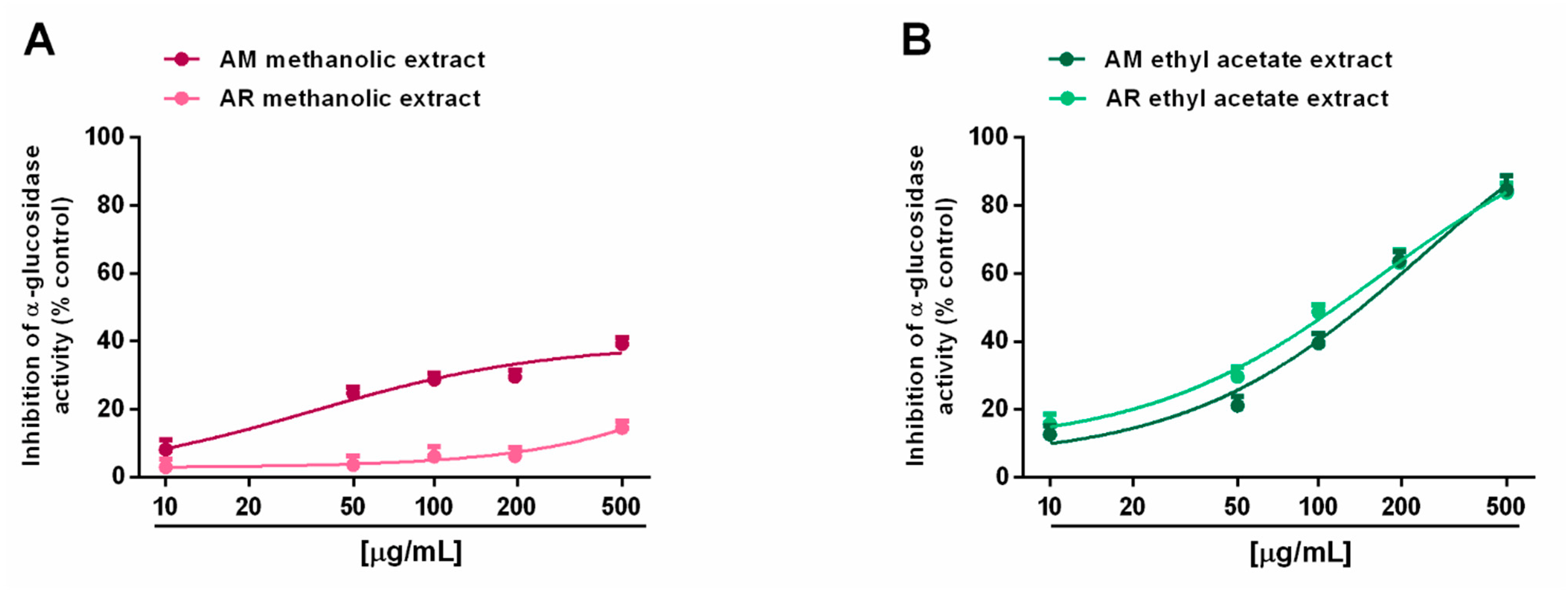Molecules 27 00692 g009