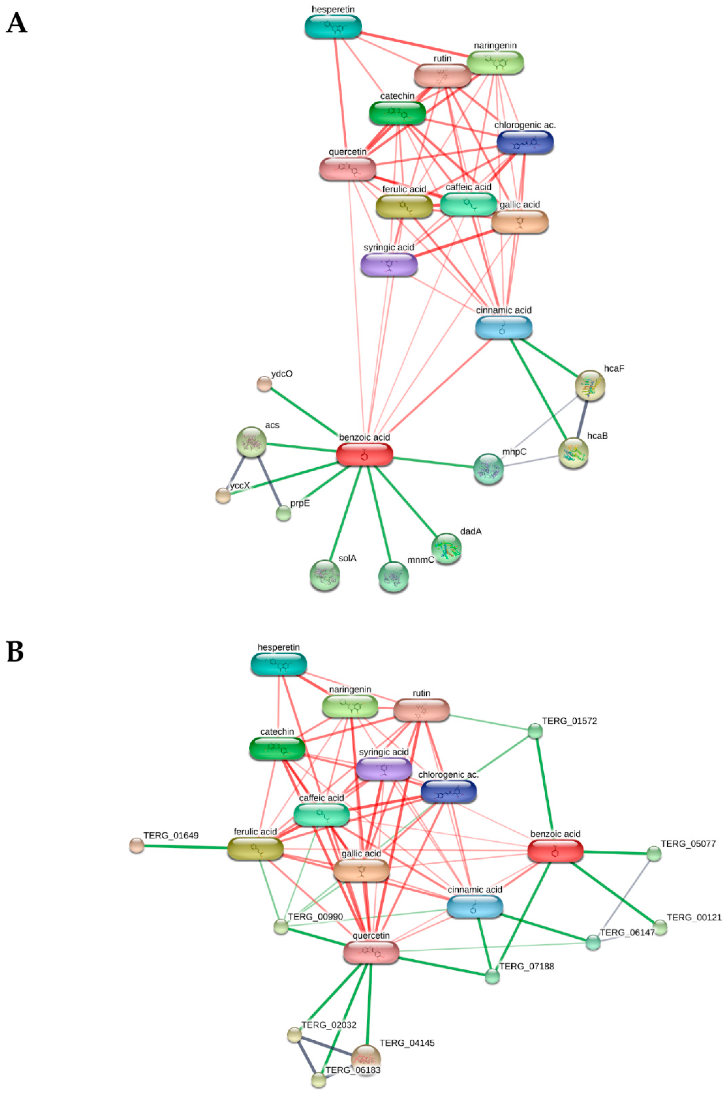 Molecules 27 00692 g010