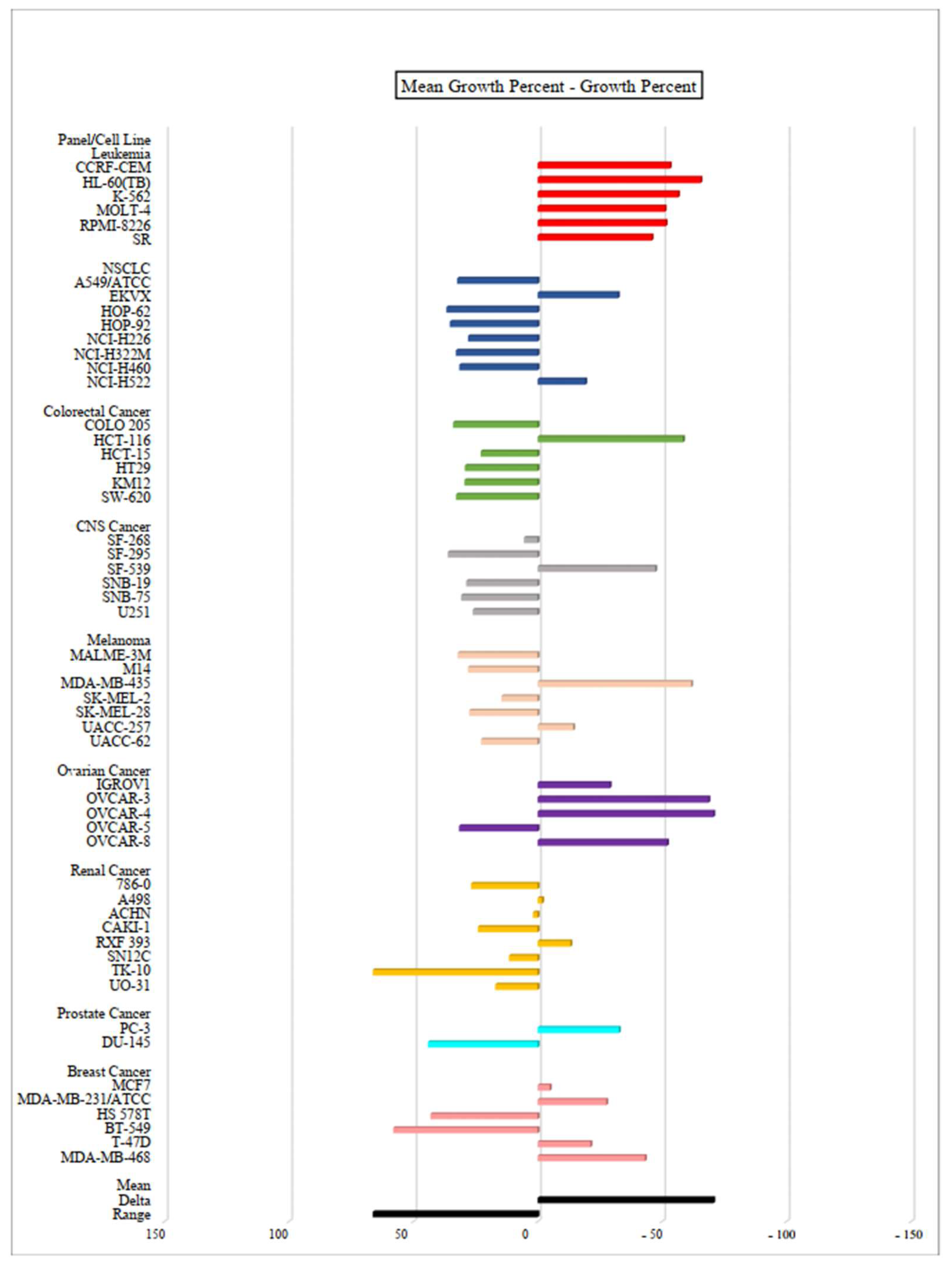 Molecules 27 00693 g005