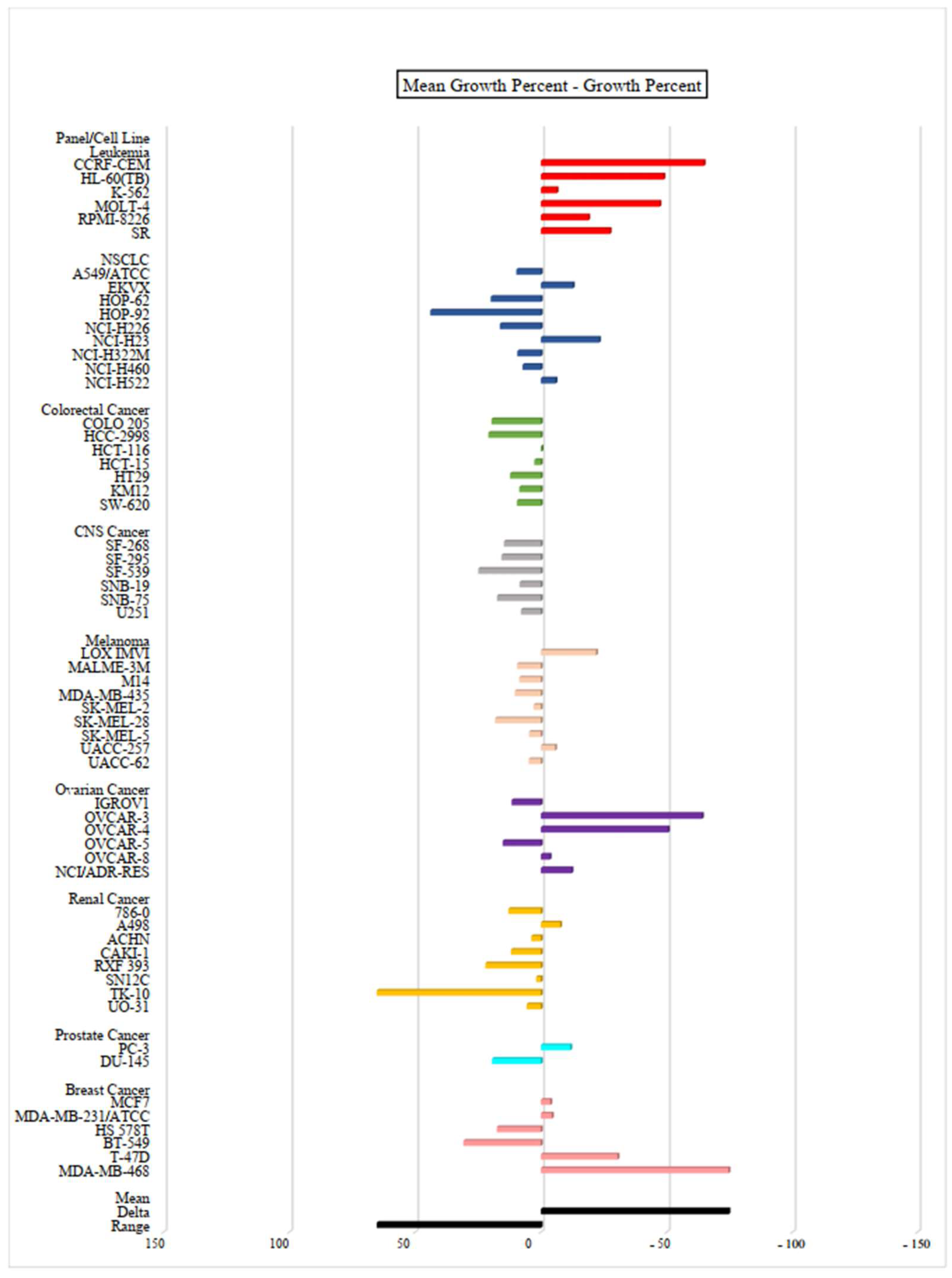 Molecules 27 00693 g007