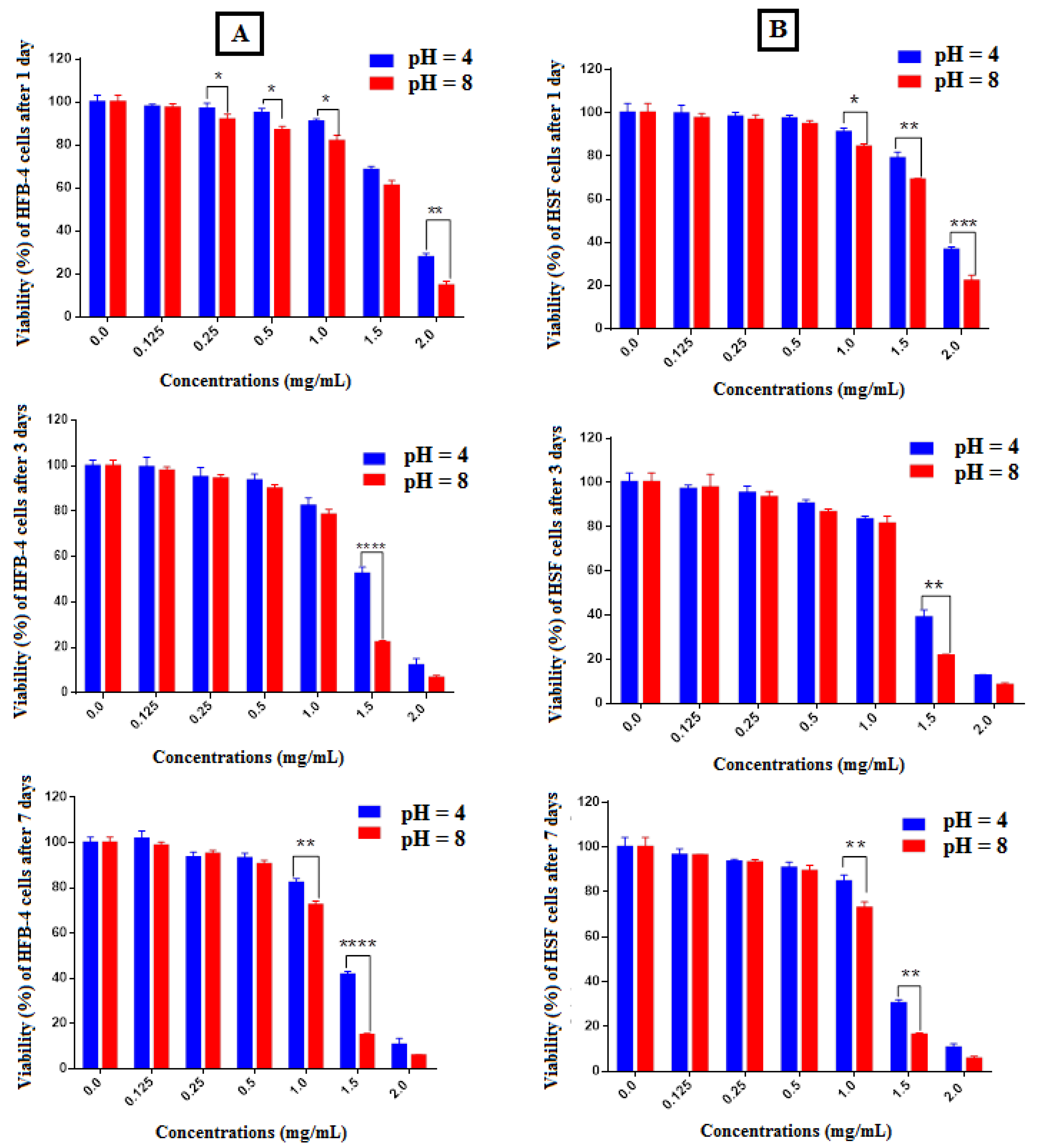 Molecules 27 00697 g006