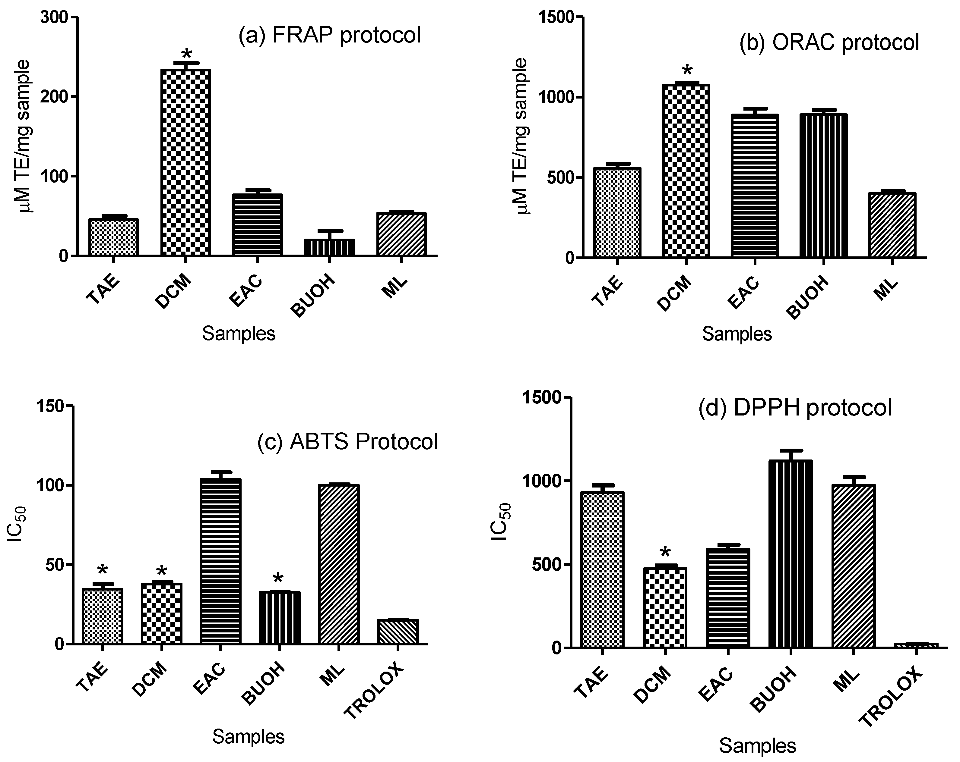 Molecules 27 00698 g001a