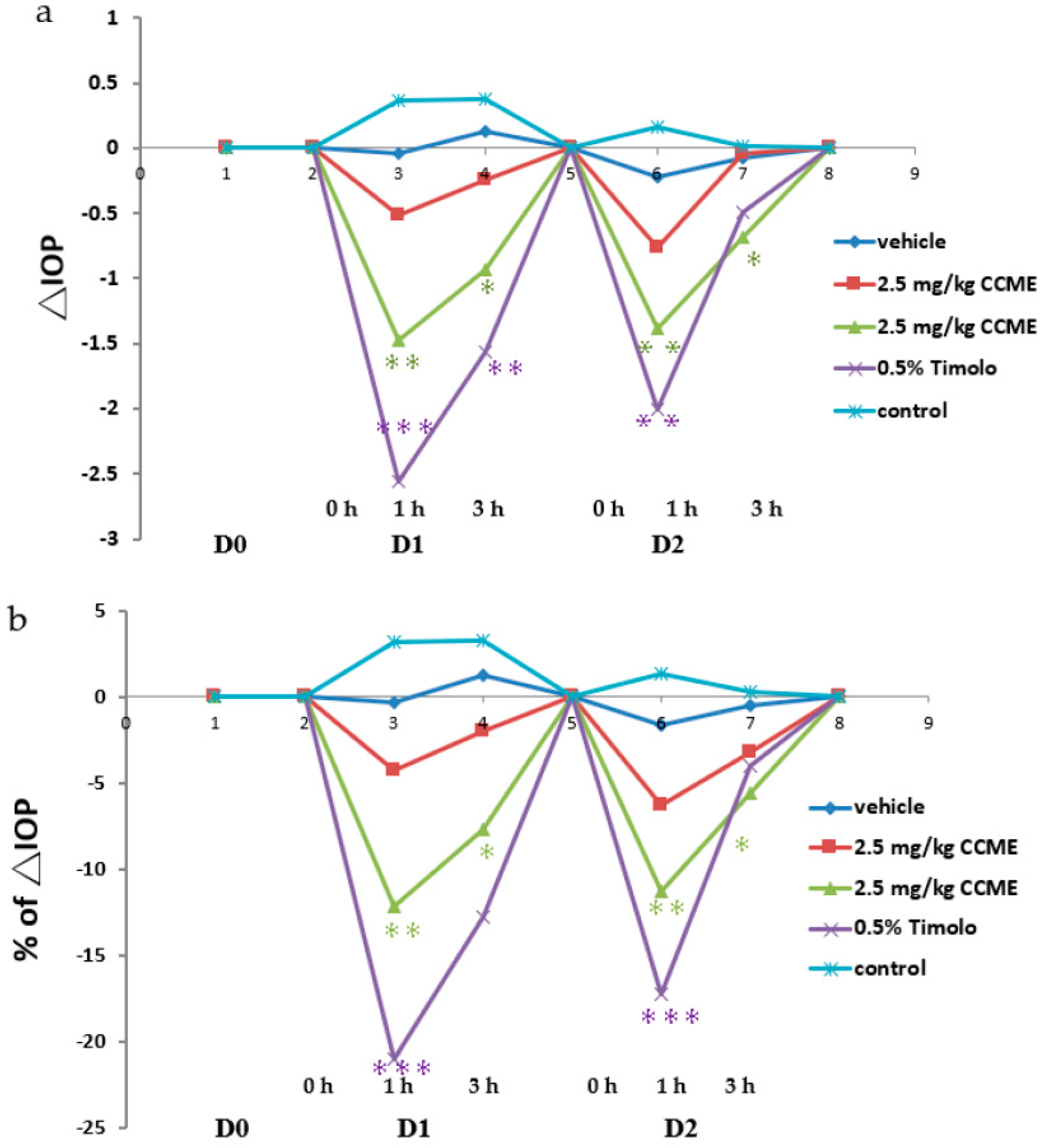 Molecules 27 00707 g004