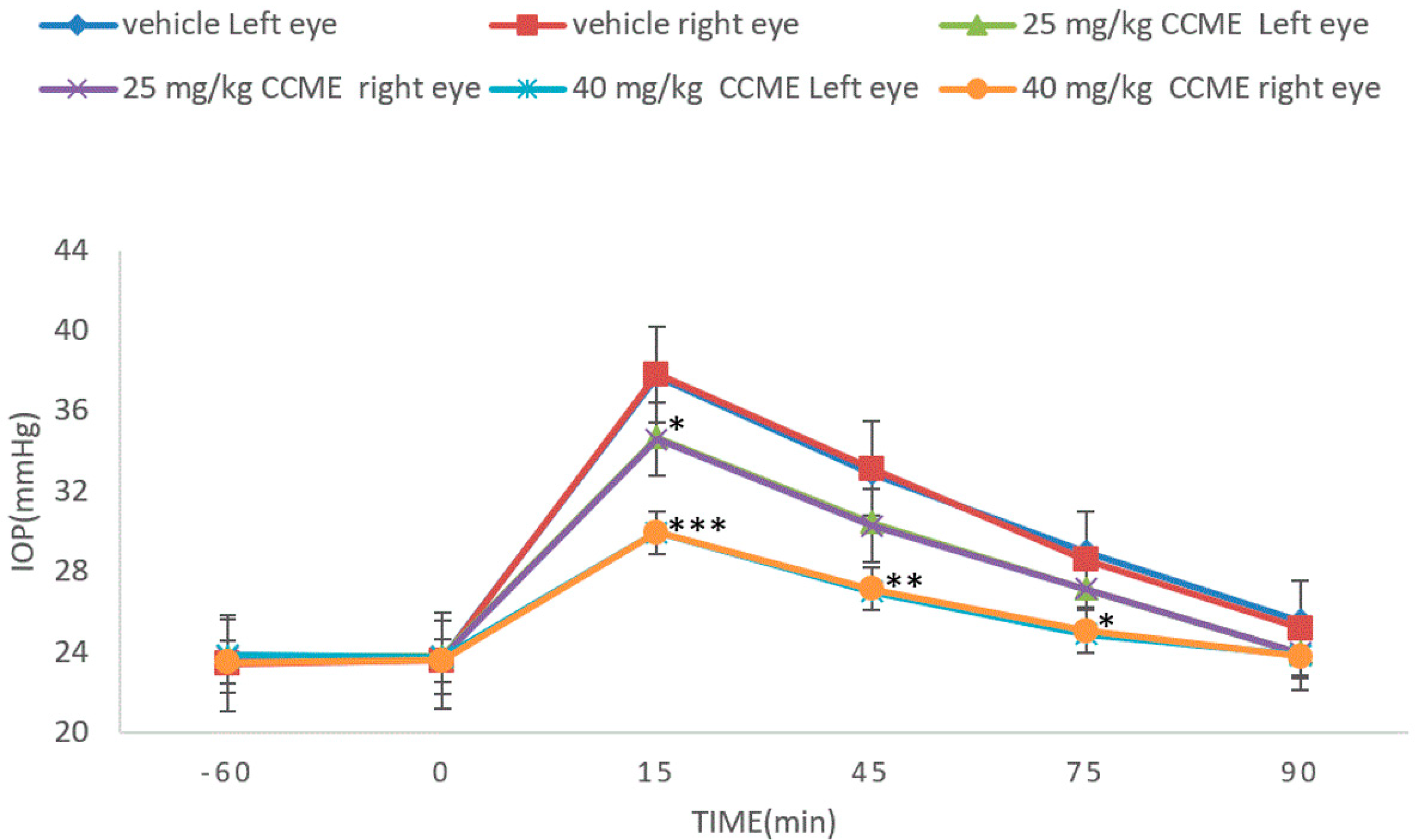 Molecules 27 00707 g005