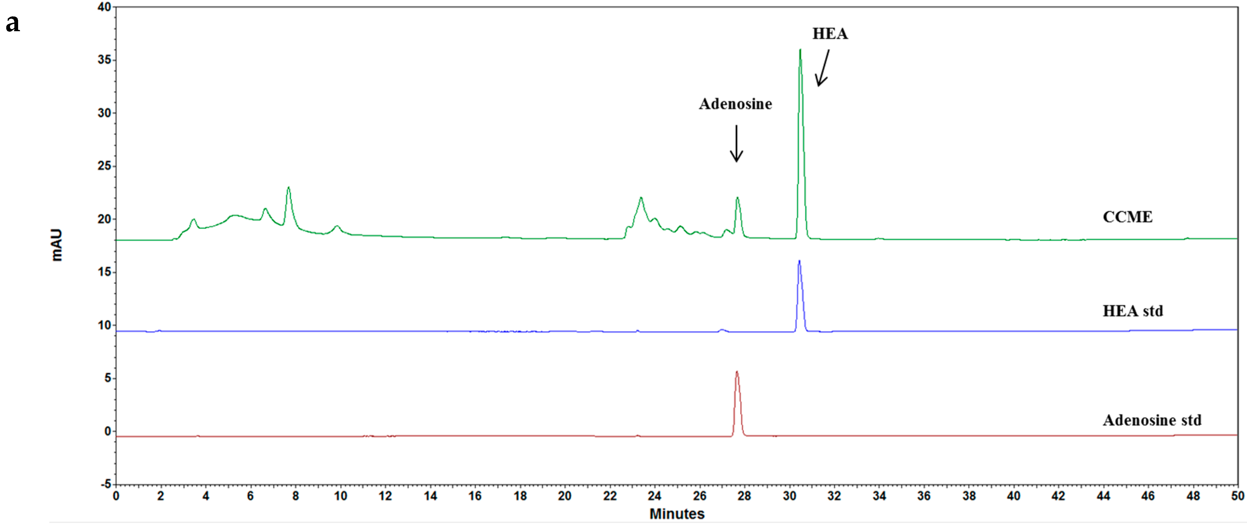 Molecules 27 00707 g006a