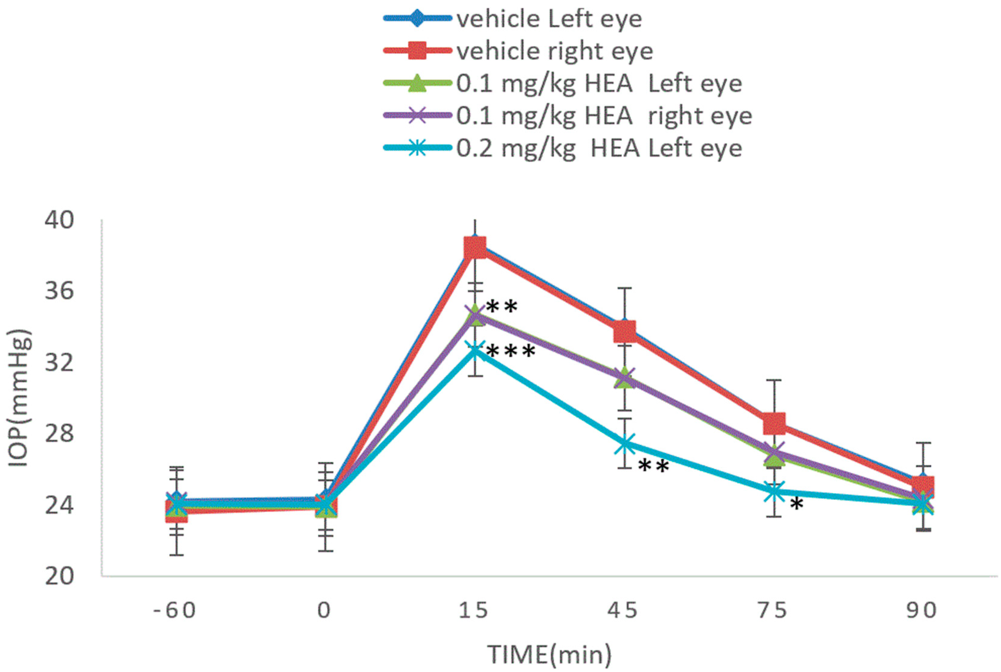 Molecules 27 00707 g007
