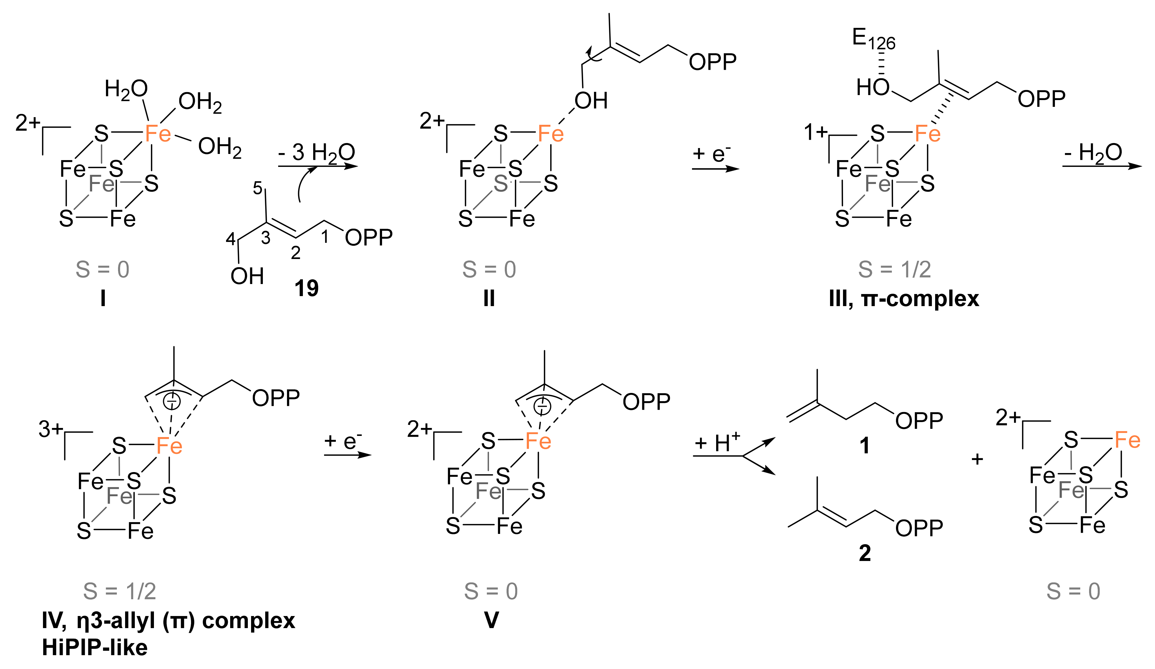 Molecules 27 00708 sch002