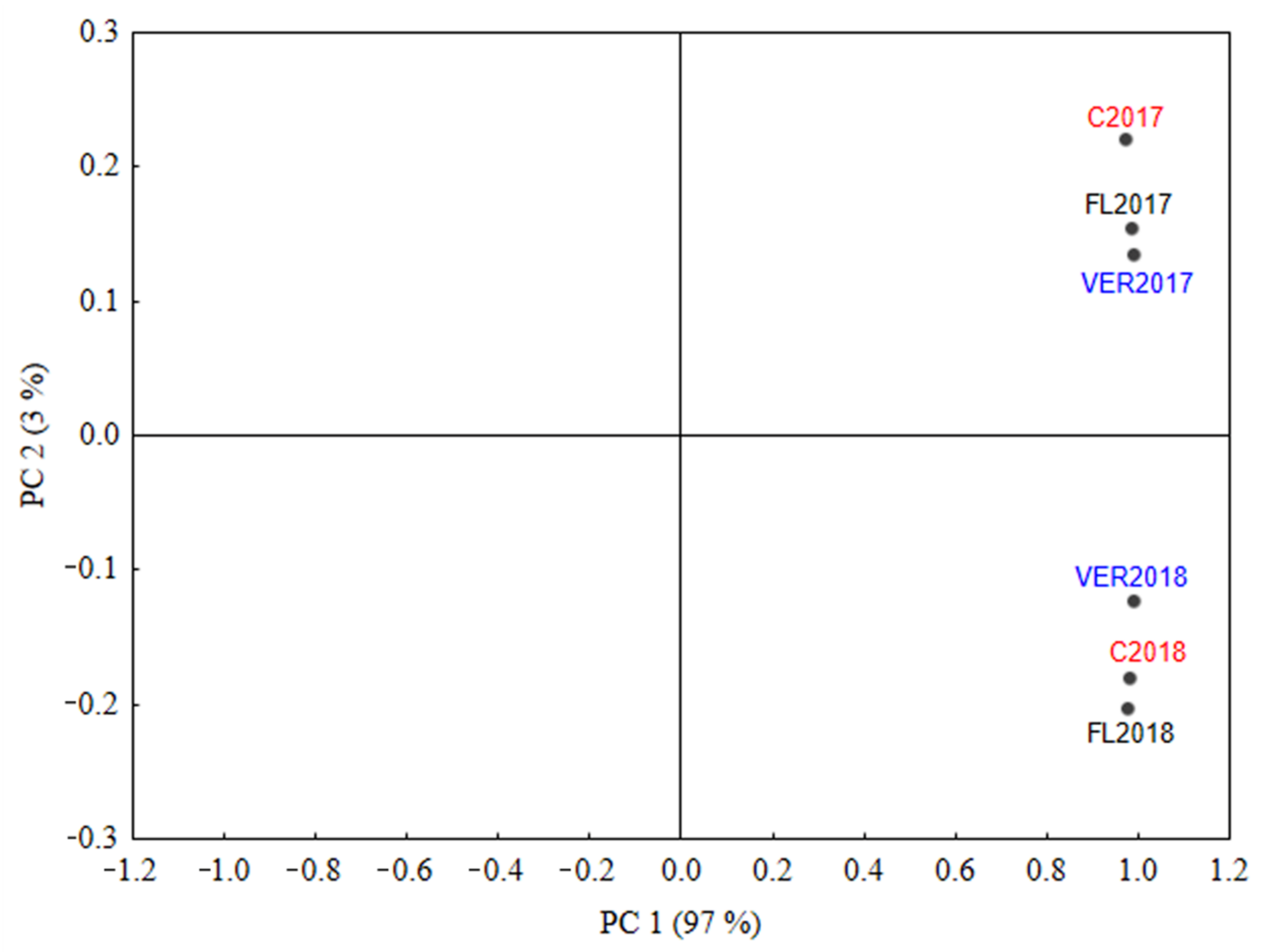 Molecules 27 00714 g001