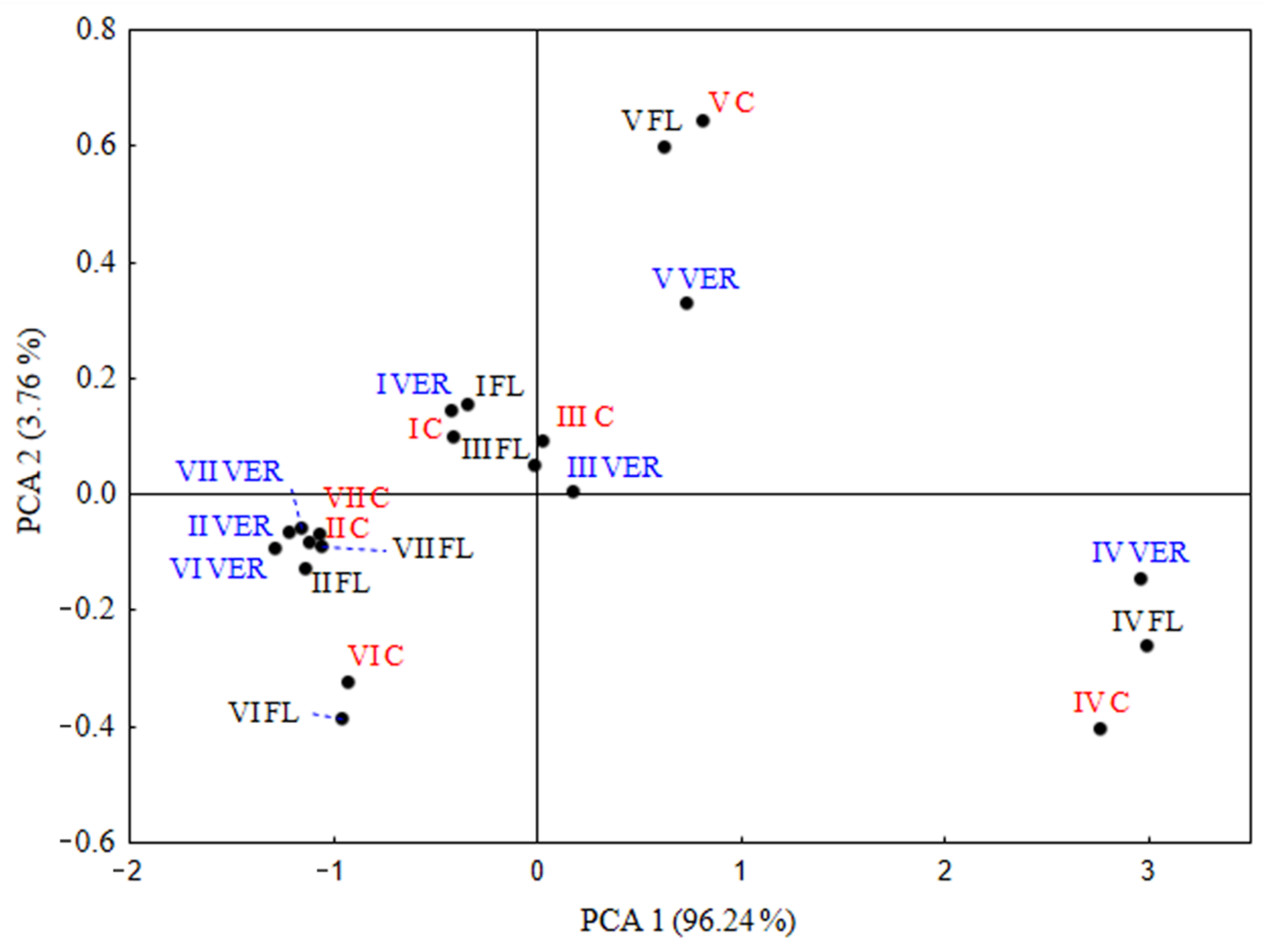 Molecules 27 00714 g002
