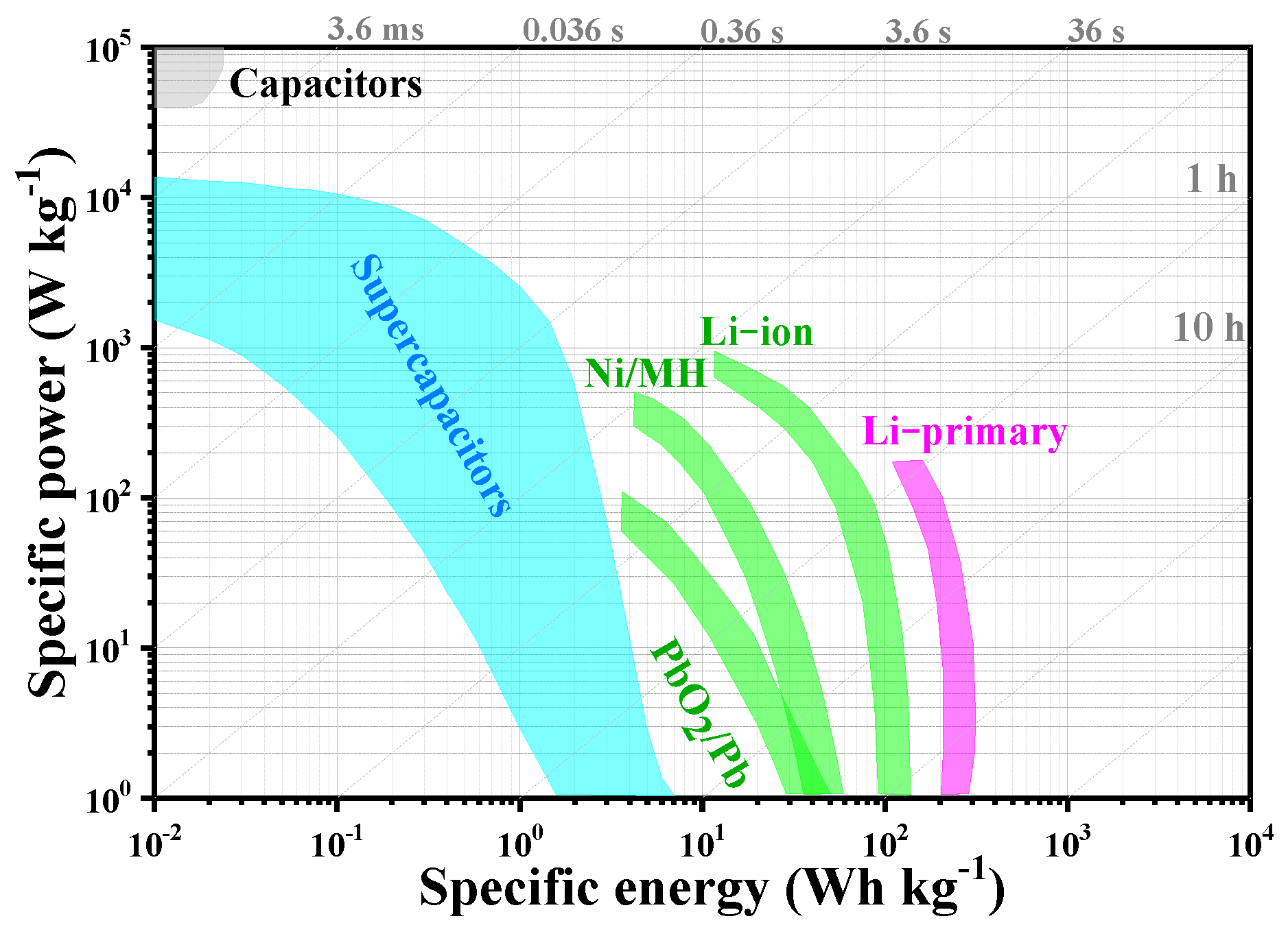 Molecules 27 00716 g001 Molecules 27 00716 g001