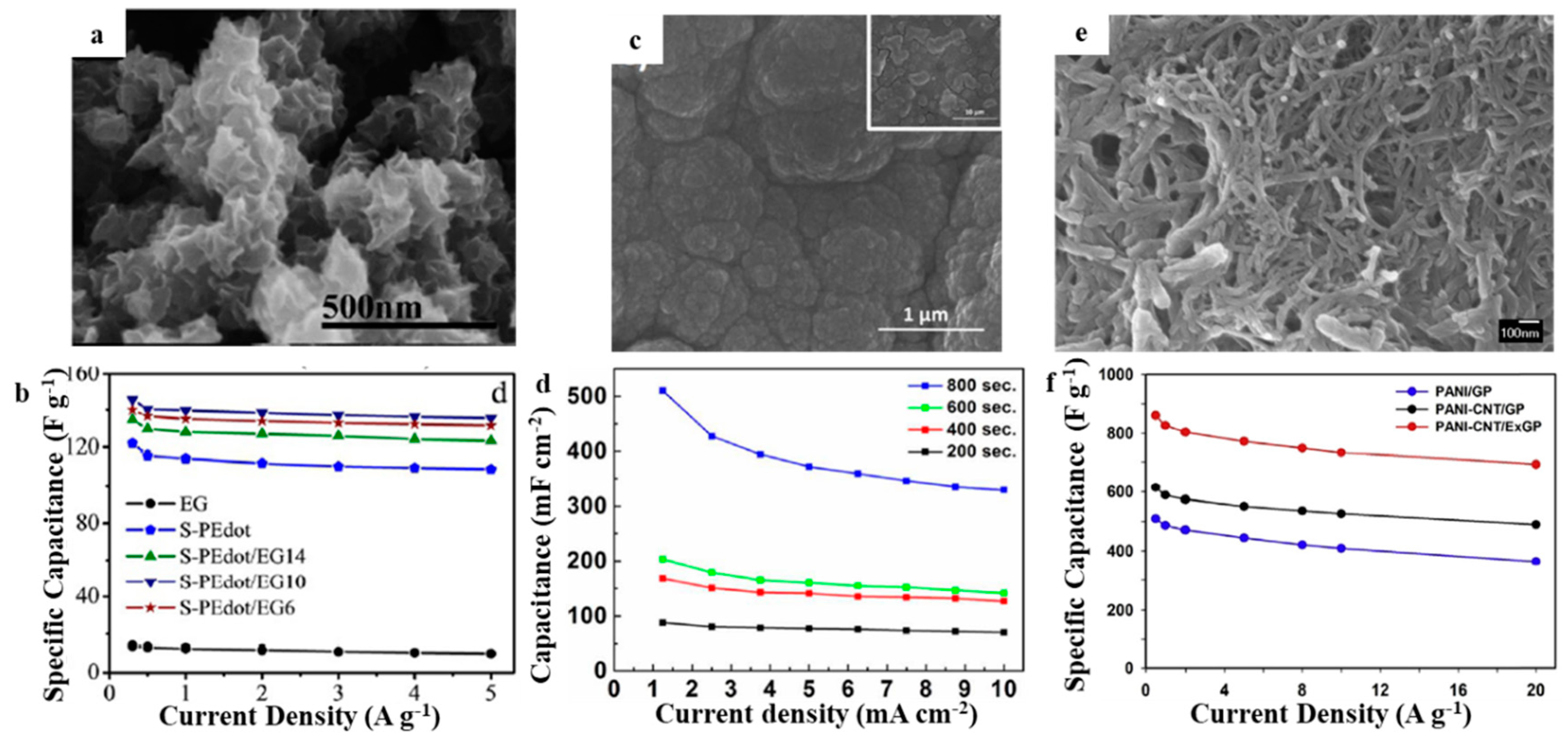 Molecules 27 00716 g004 Molecules 27 00716 g004