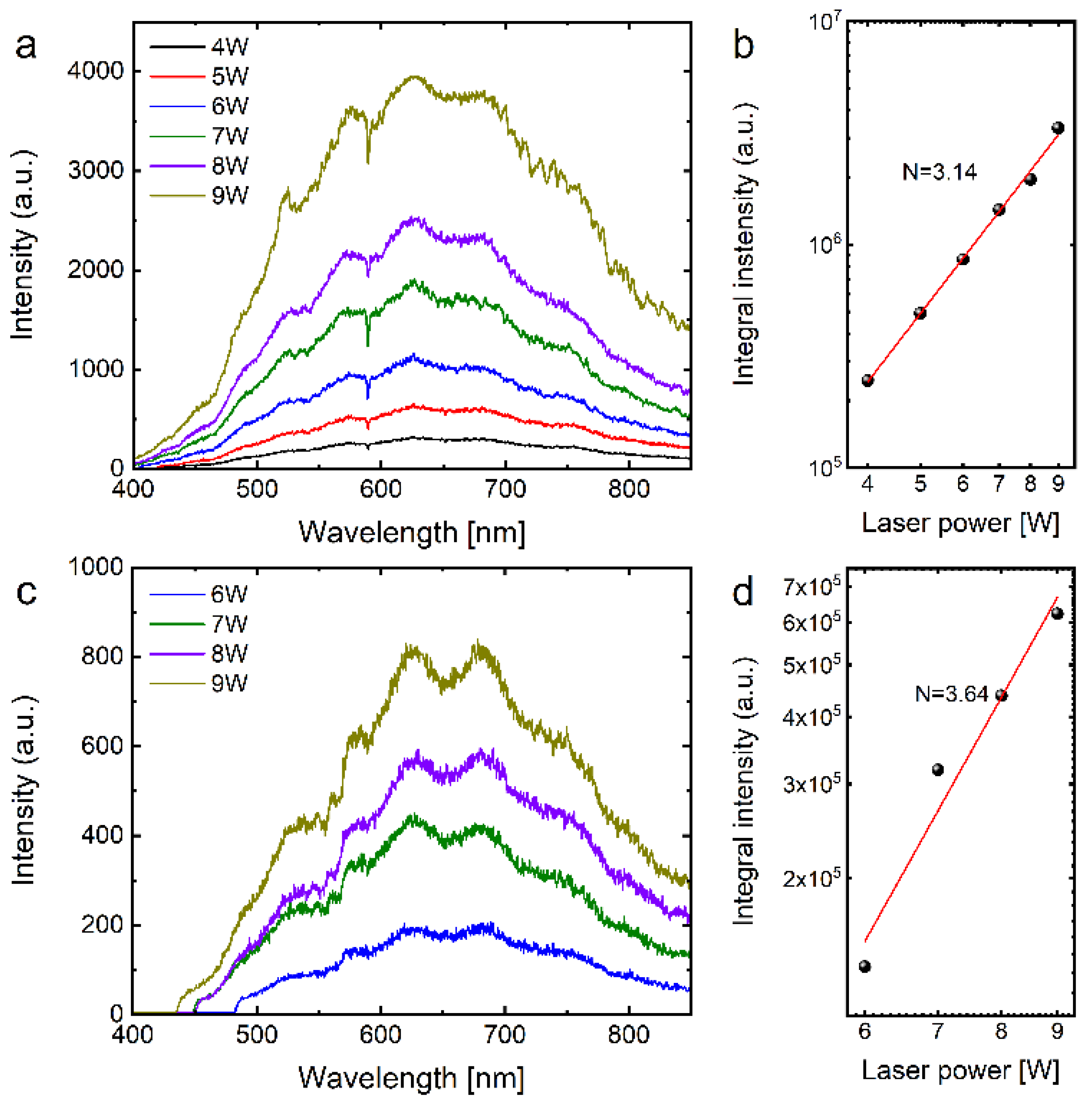 Molecules 27 00718 g001
